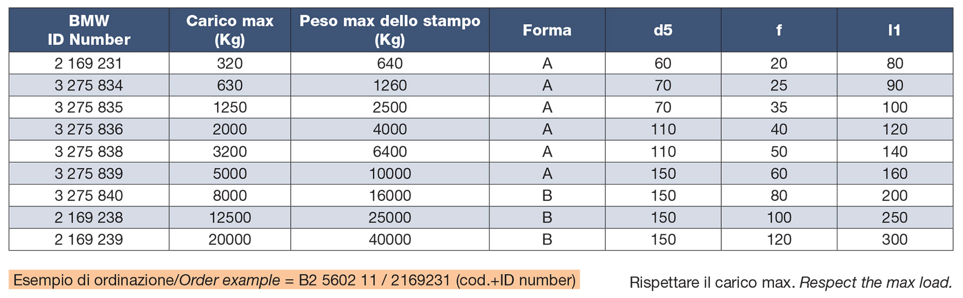 Staffa di sollevamento con sicurezza ferma fune