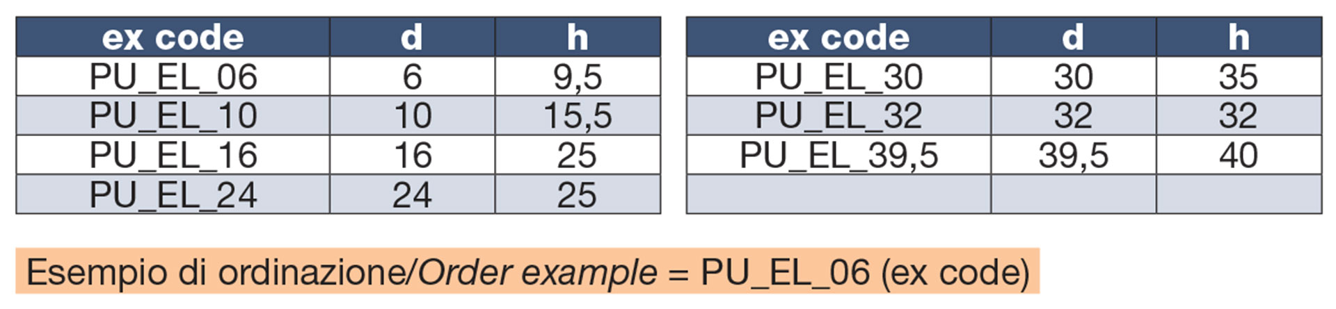 Puntalino in elastomero