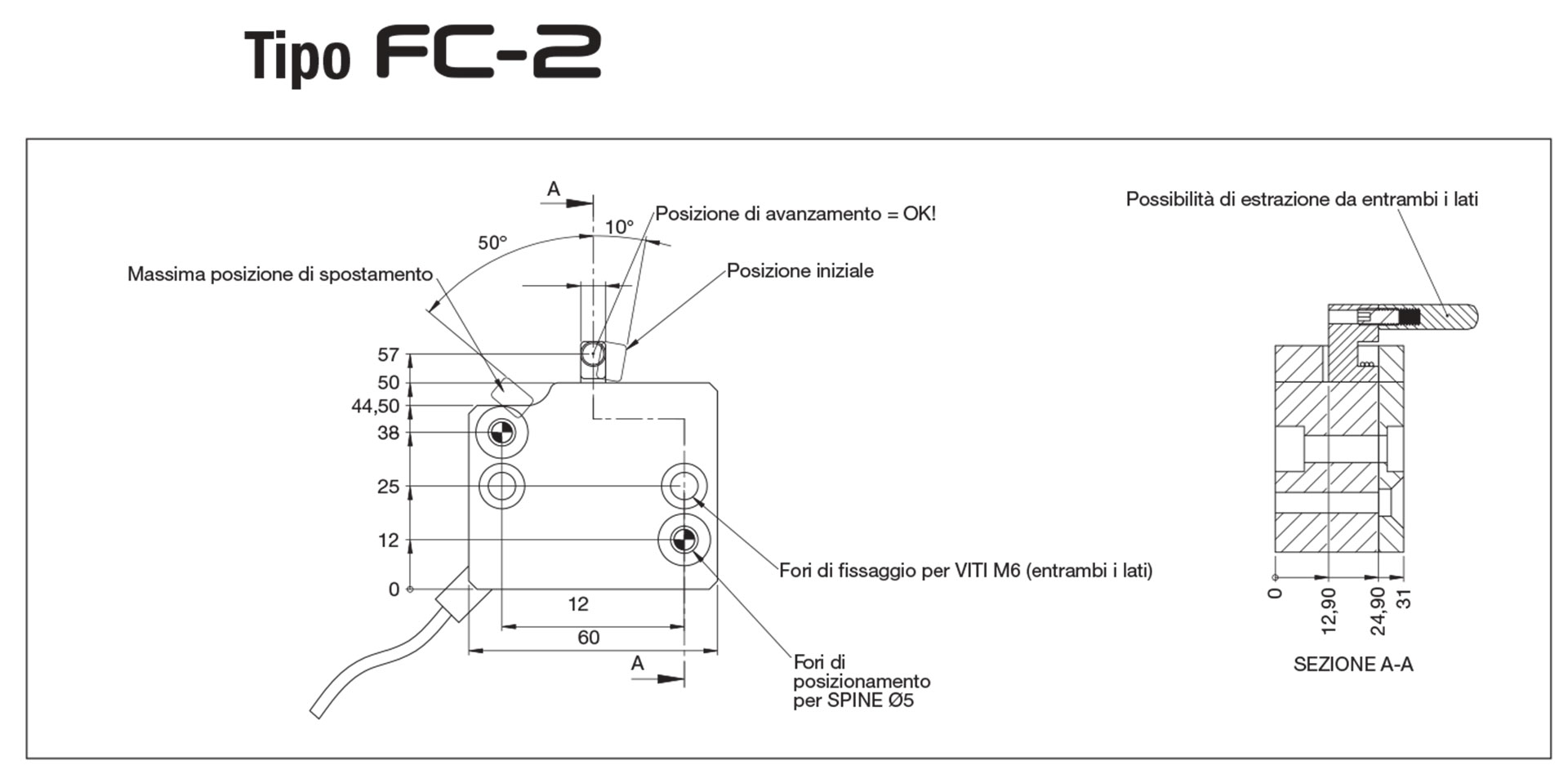 Controllo alimentazione  - Tipo FC-2