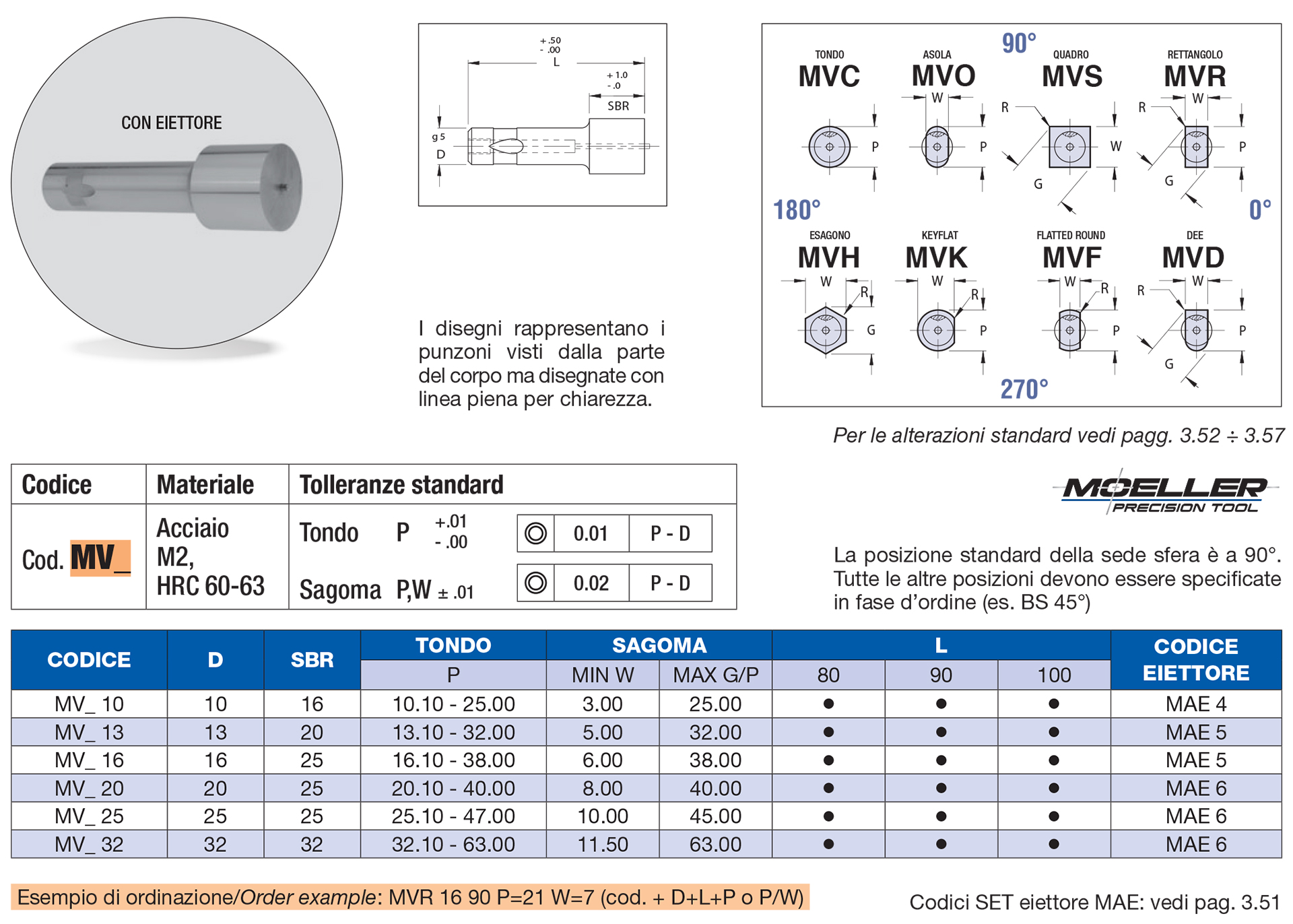 Nose large punches light duty