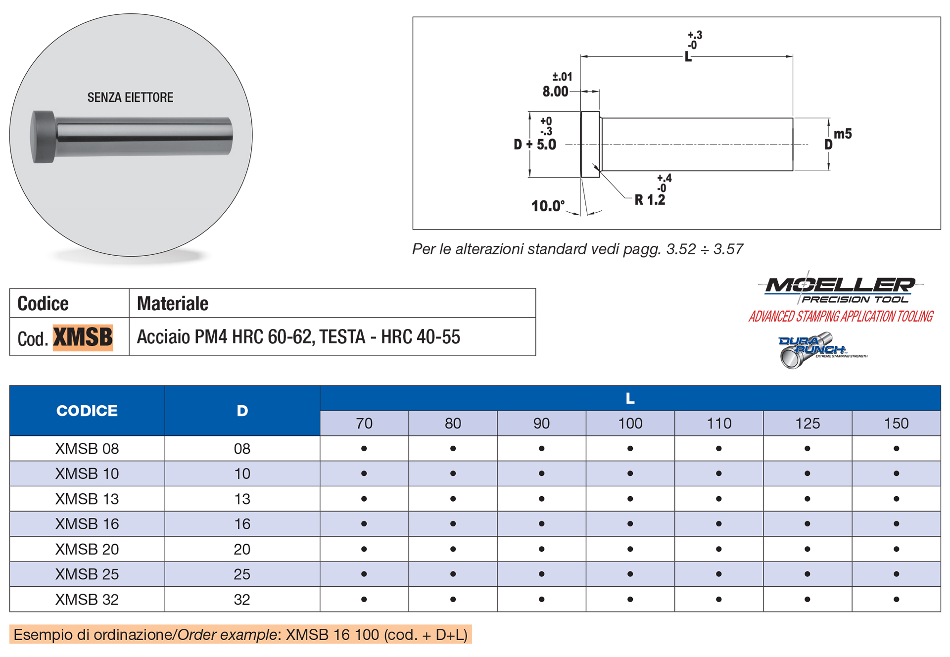 Dura punches blanks