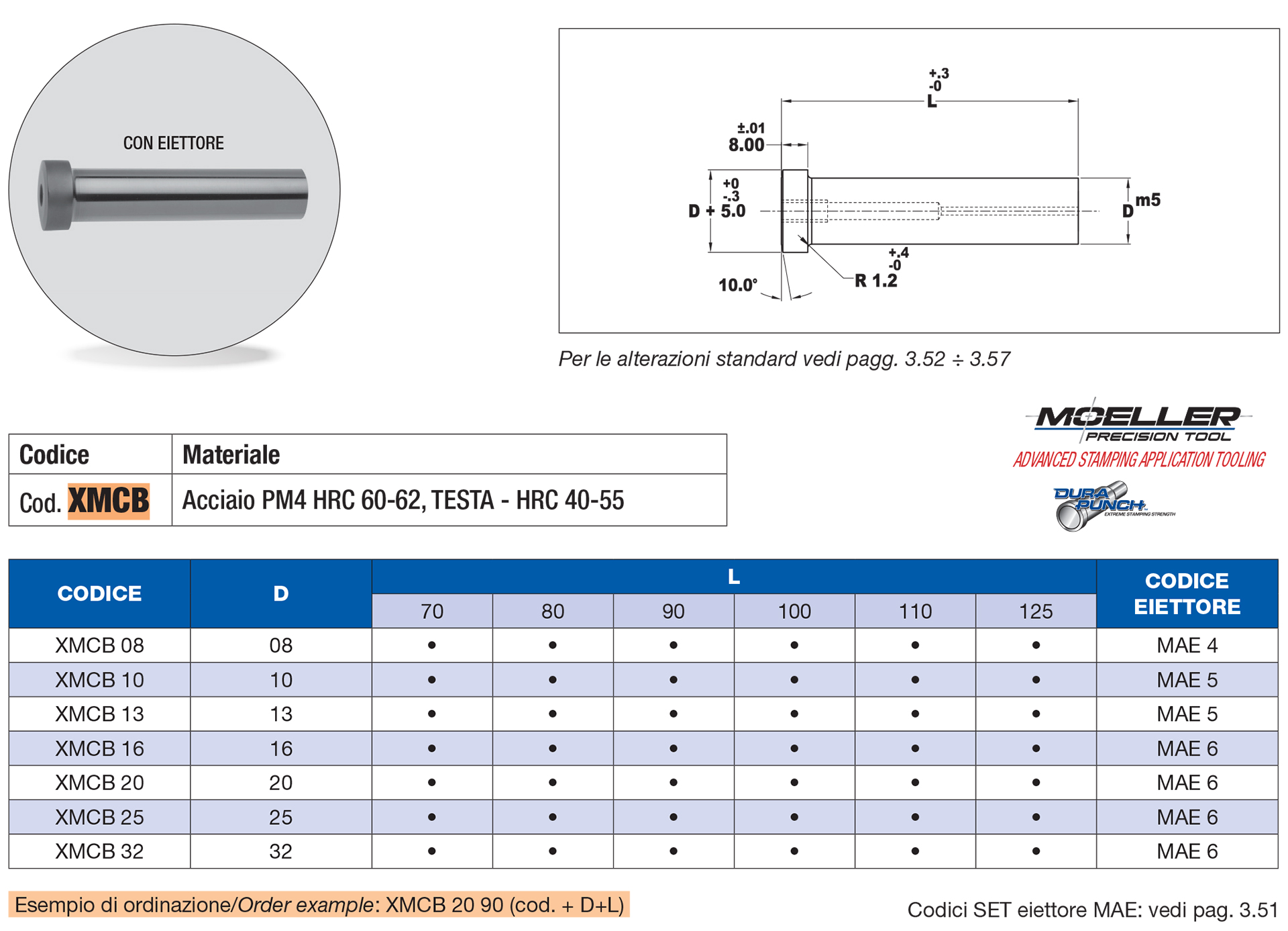 Dura punches blanks