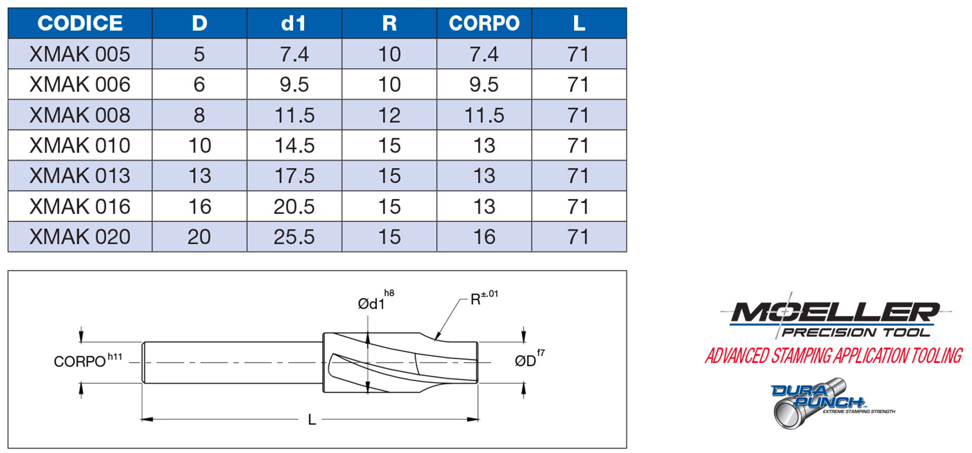 Utensile per sedi a collo di trombone