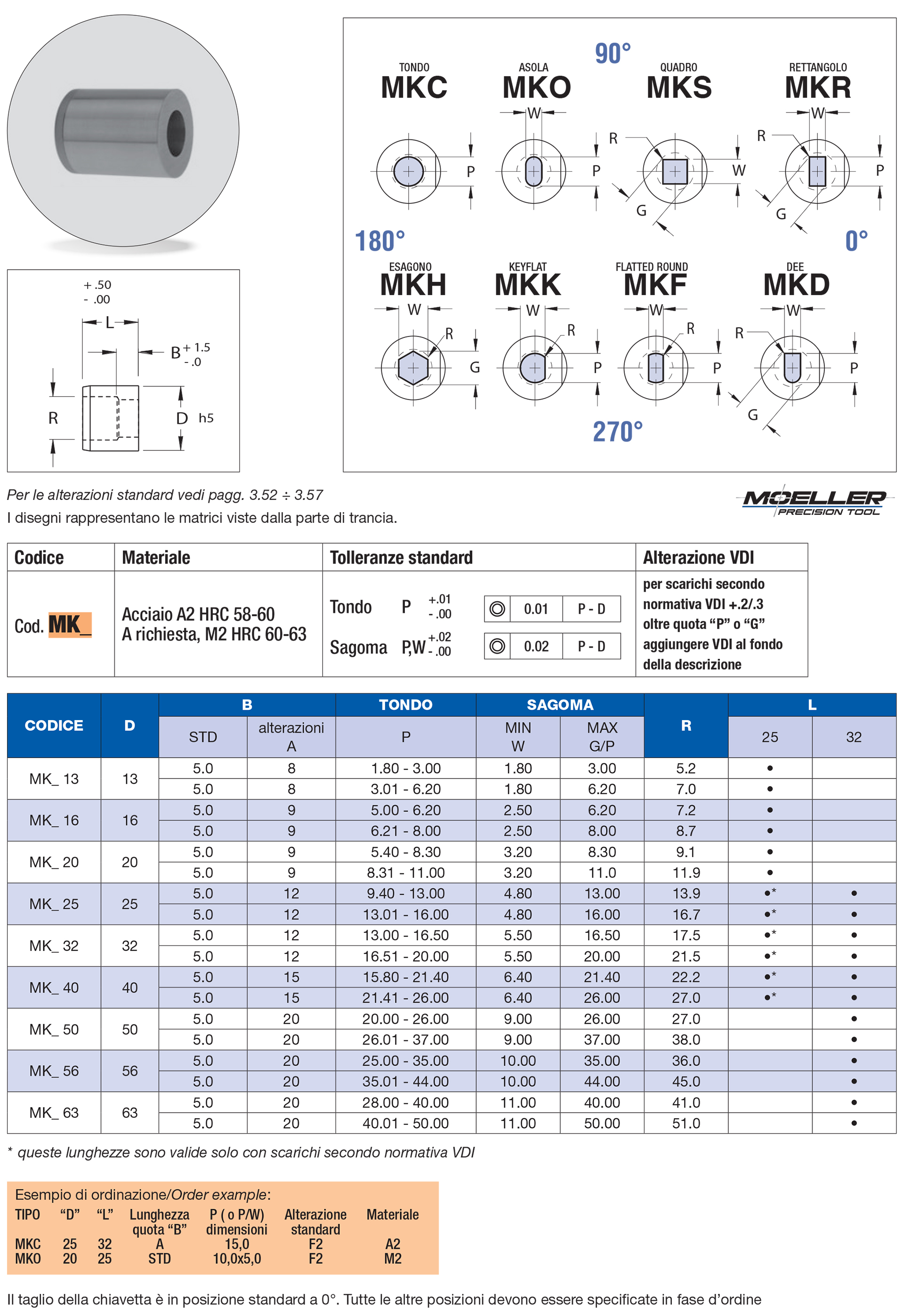 Slip-fit buttons counter bore relief