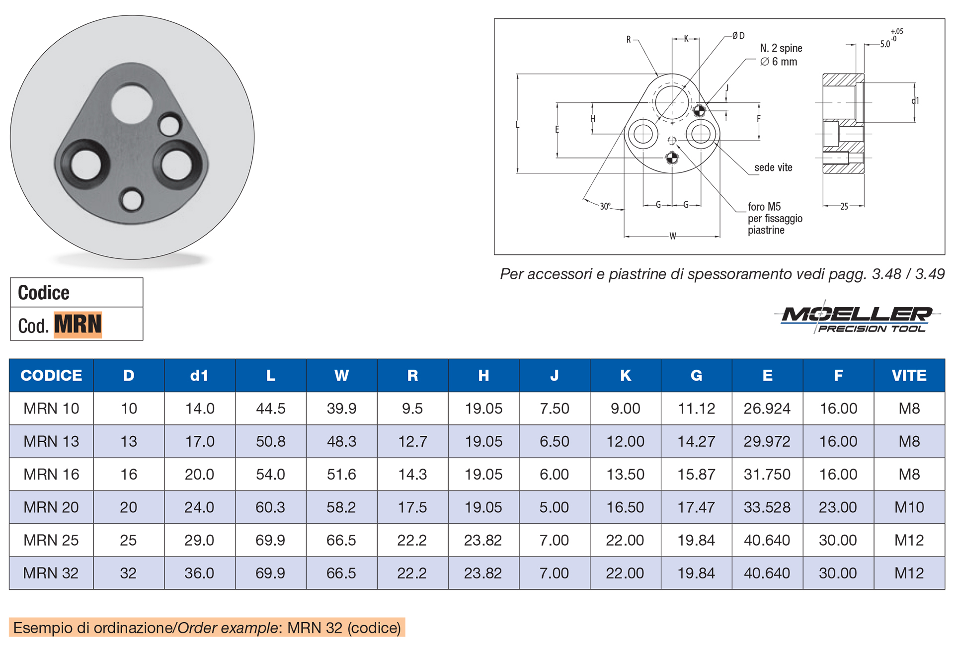 Retainers for shoulder round punches