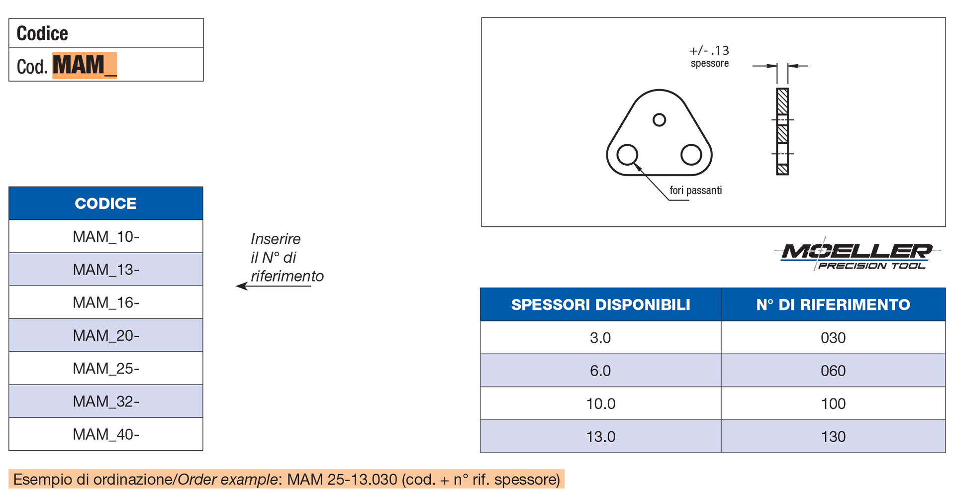 Piastrine di reazione