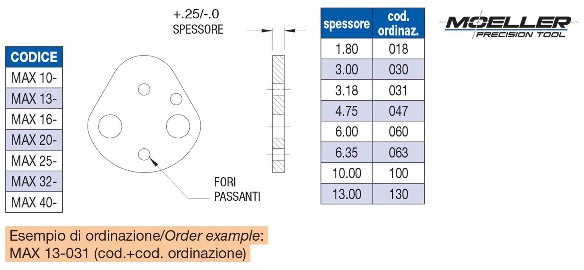 Piastrine di spessoramento per portapunzoni