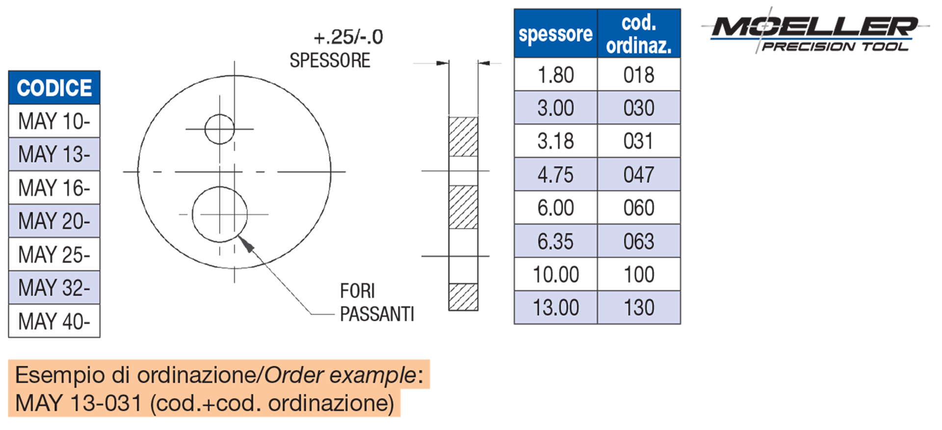 Piastrine di spessoramento per portapunzoni ball lock