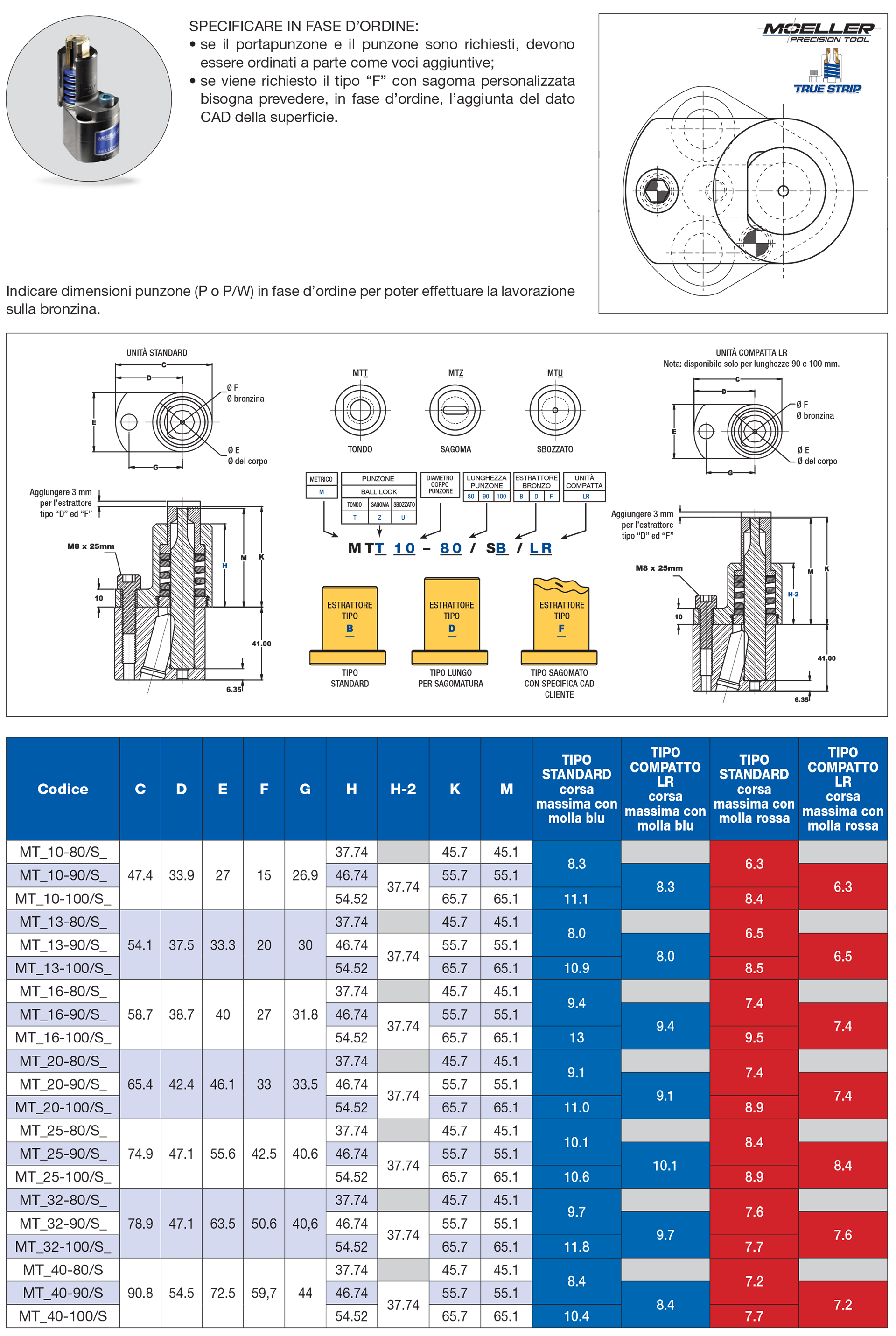 True strip for retainer heavy duty ball lock