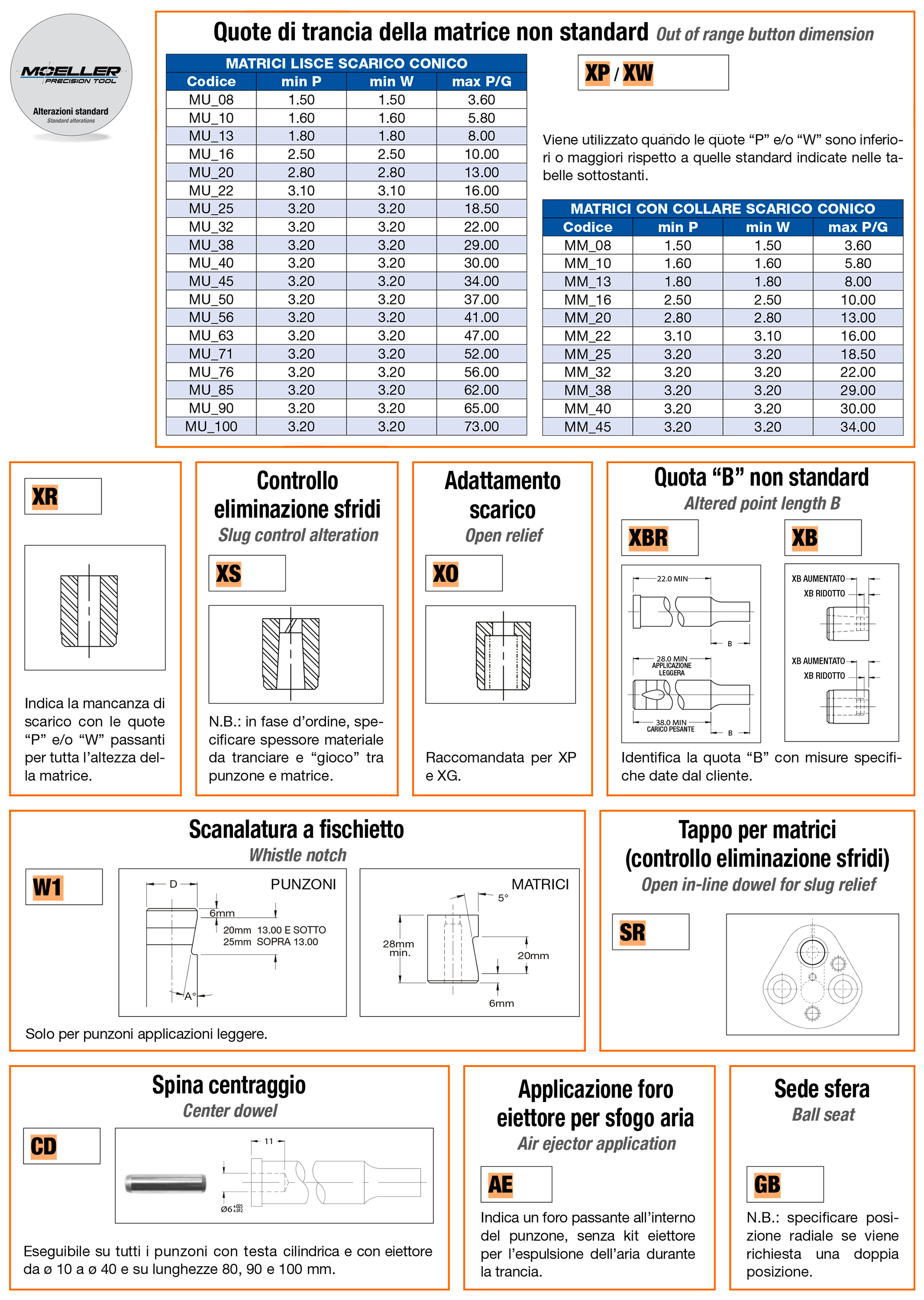 Alterazioni standard