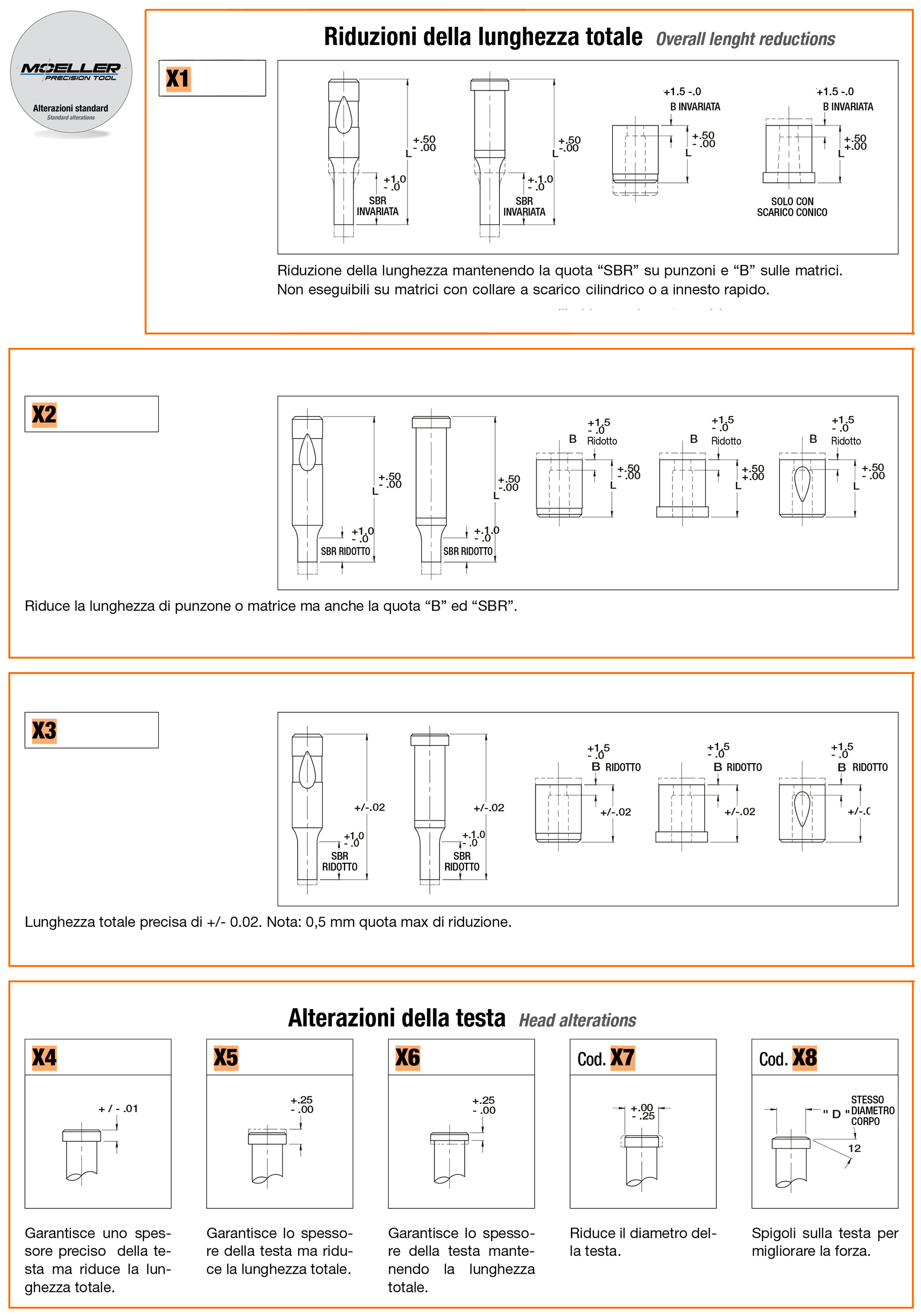 Standard alterations 3