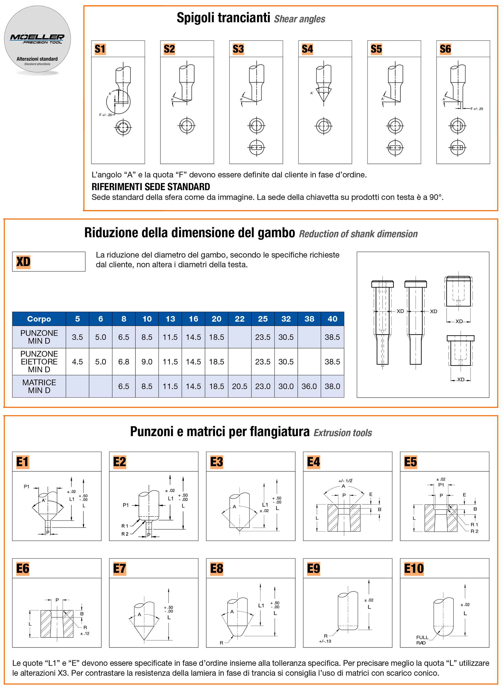 Alterazioni standard