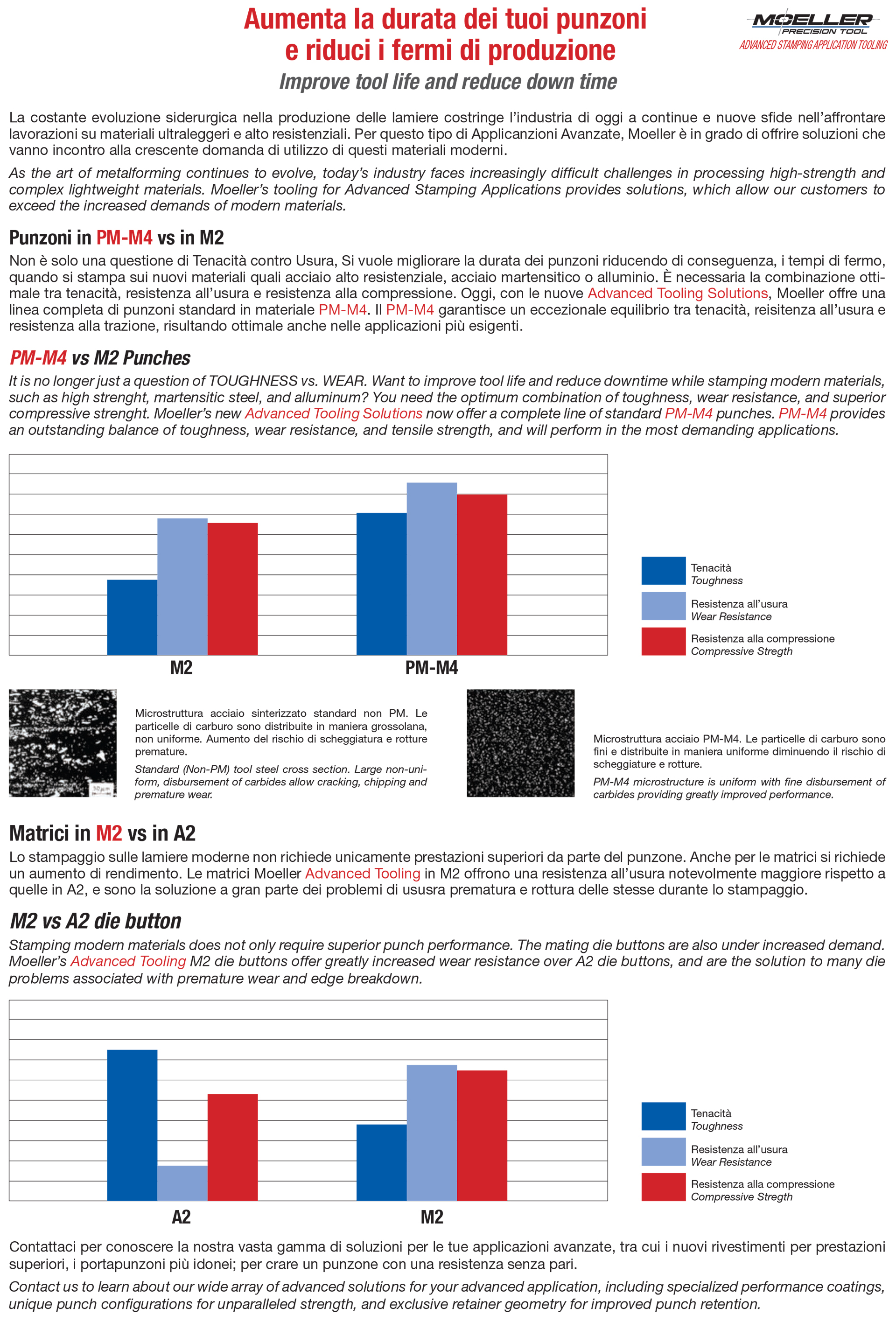 Informazioni sui materiali.