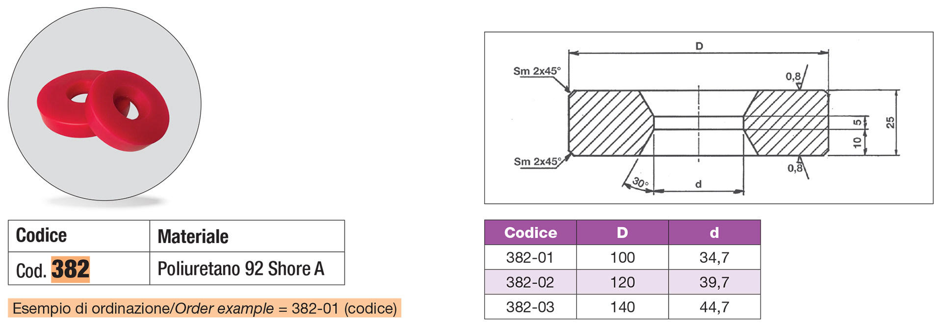 Block attenuation noisiness