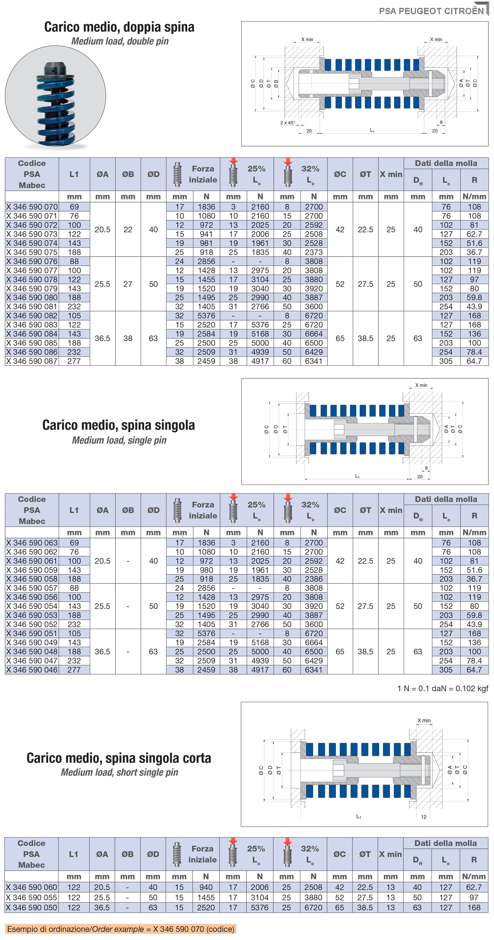 Precompressed unit - MEDIUM LOAD