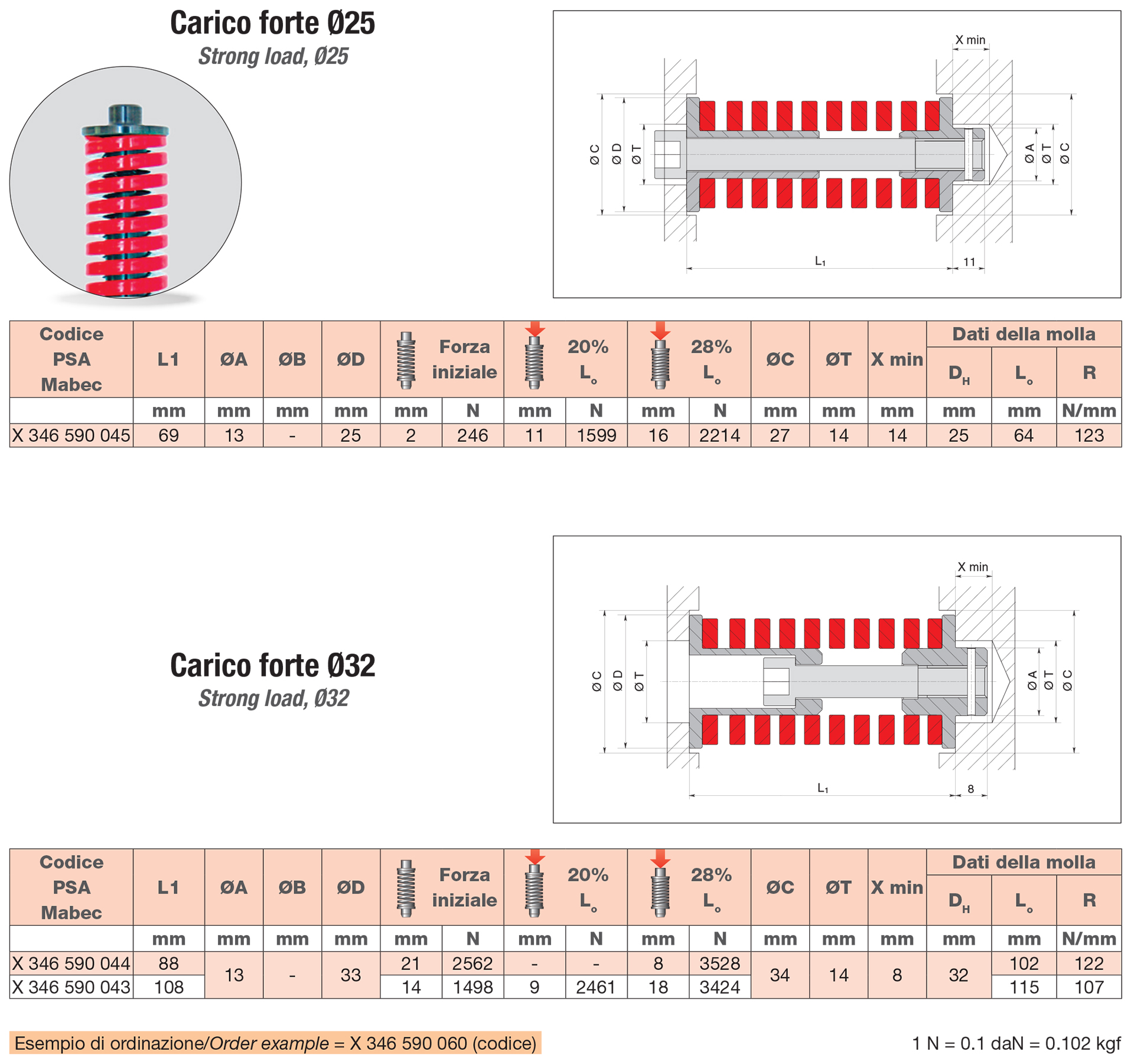 Gruppi Molla Precompressi - Carico FORTE