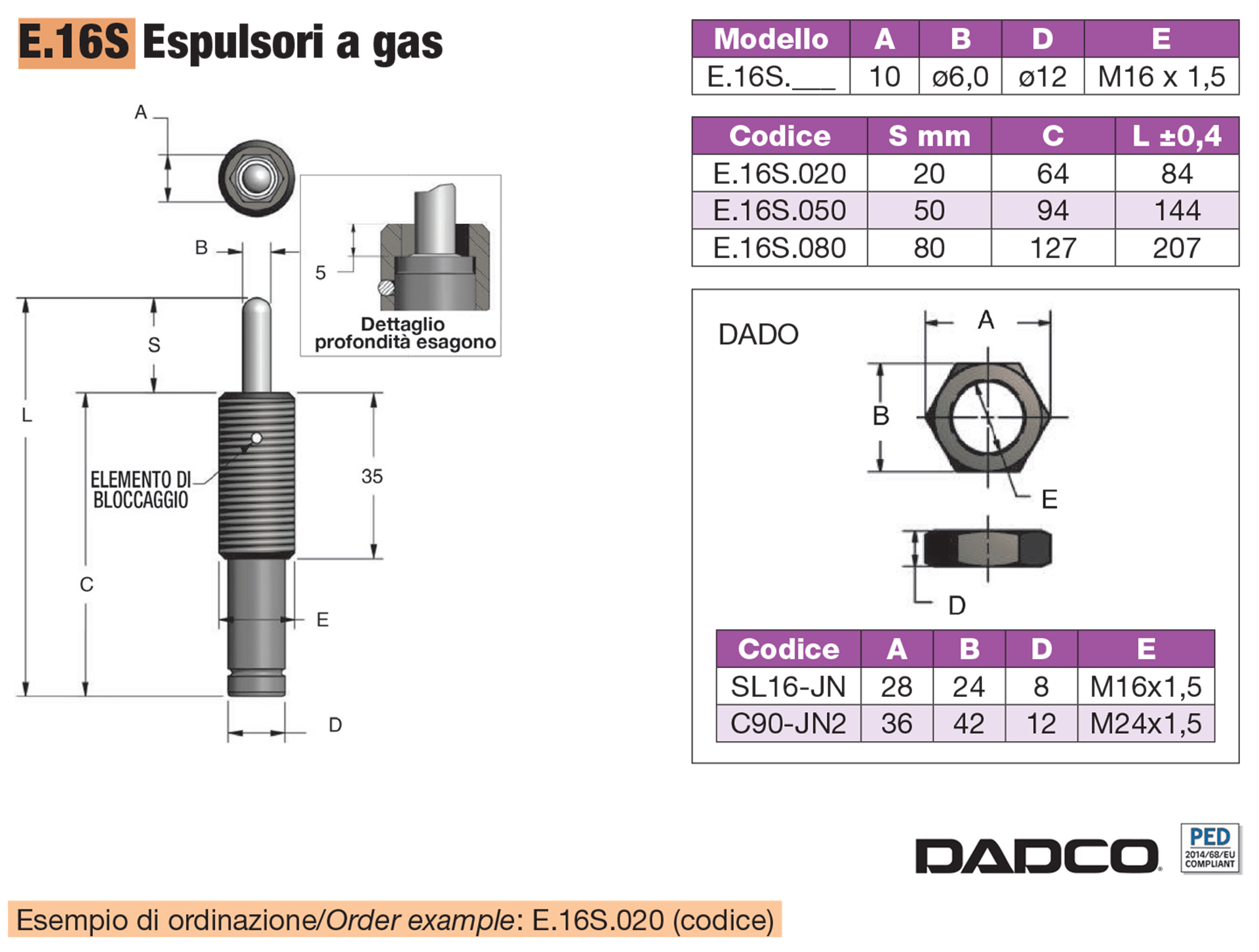 Nitrogen gas springs - EU