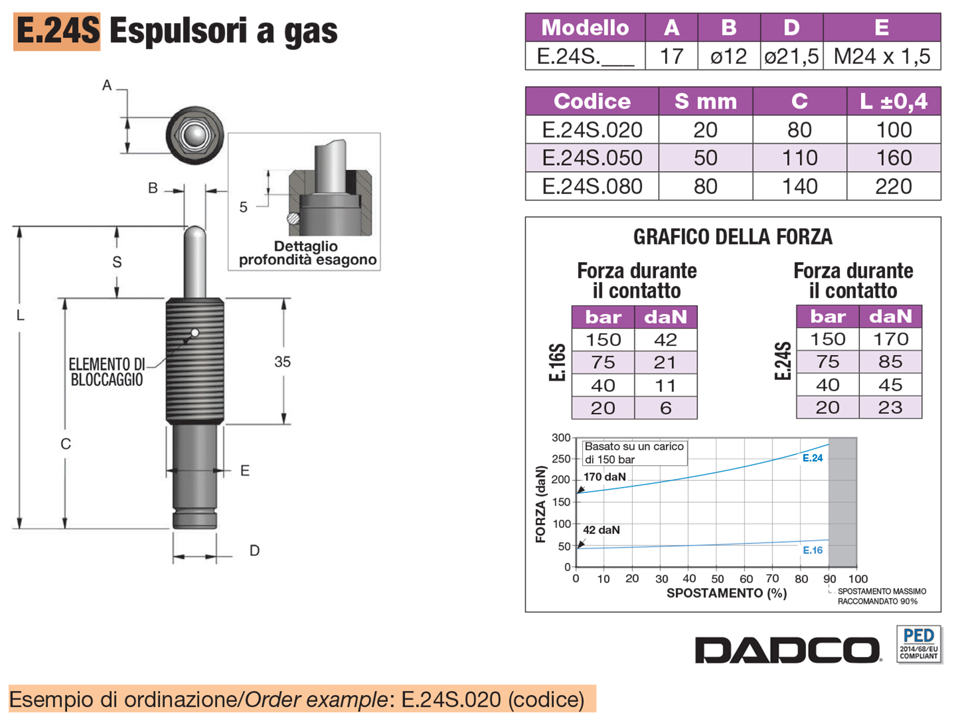 Nitrogen gas springs - EU