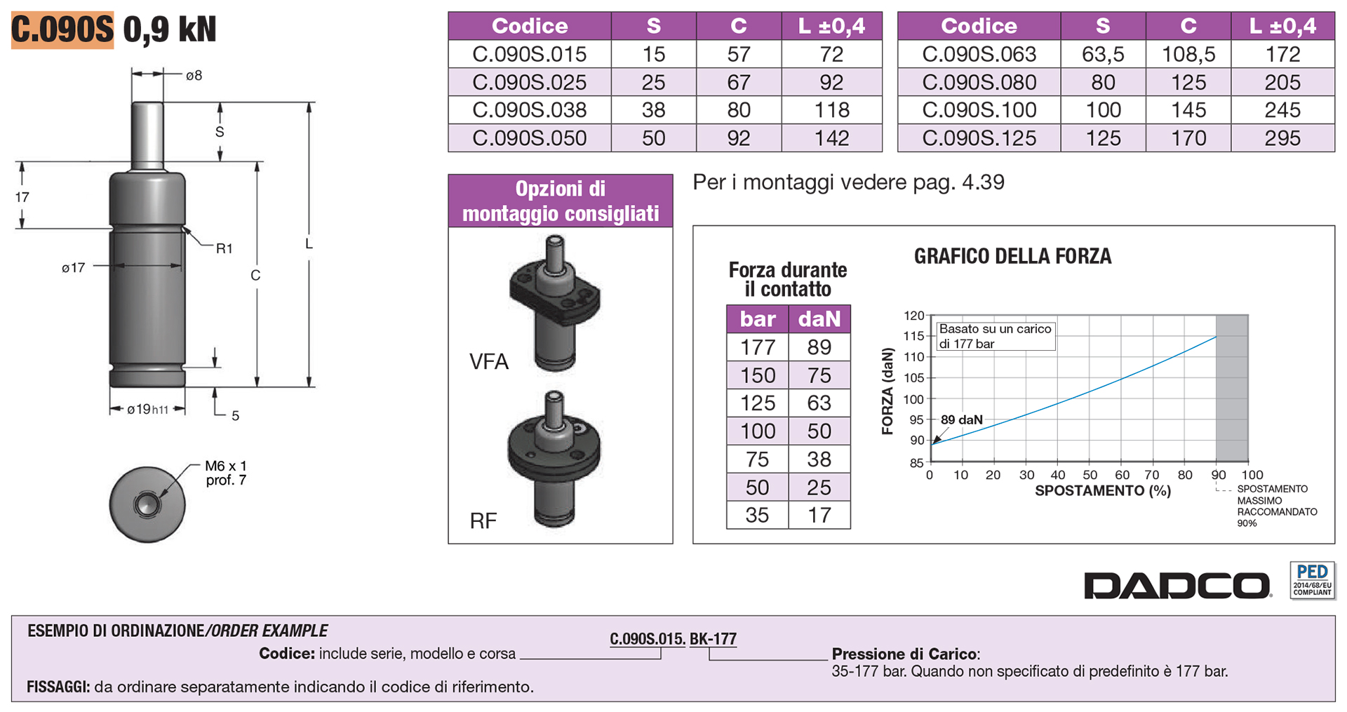 Nitrogen gas springs - EU