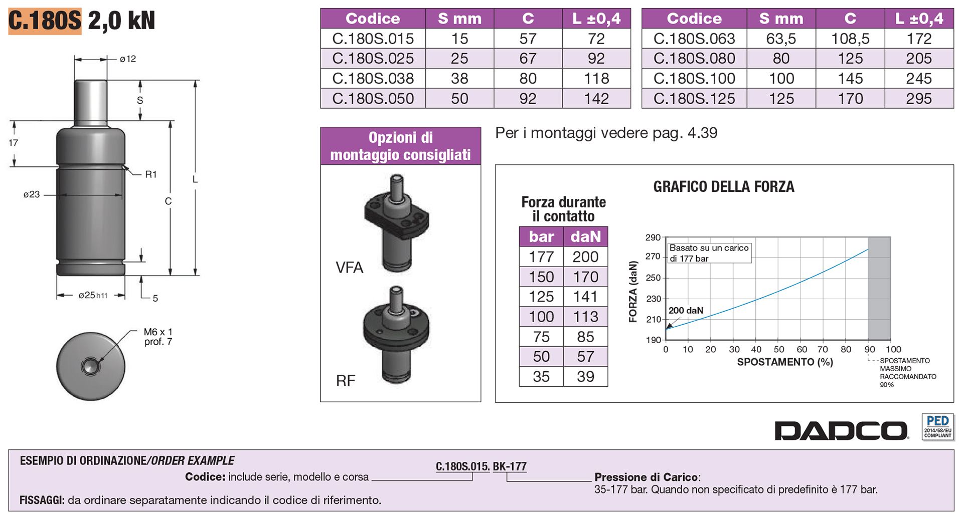 Nitrogen gas springs - EU