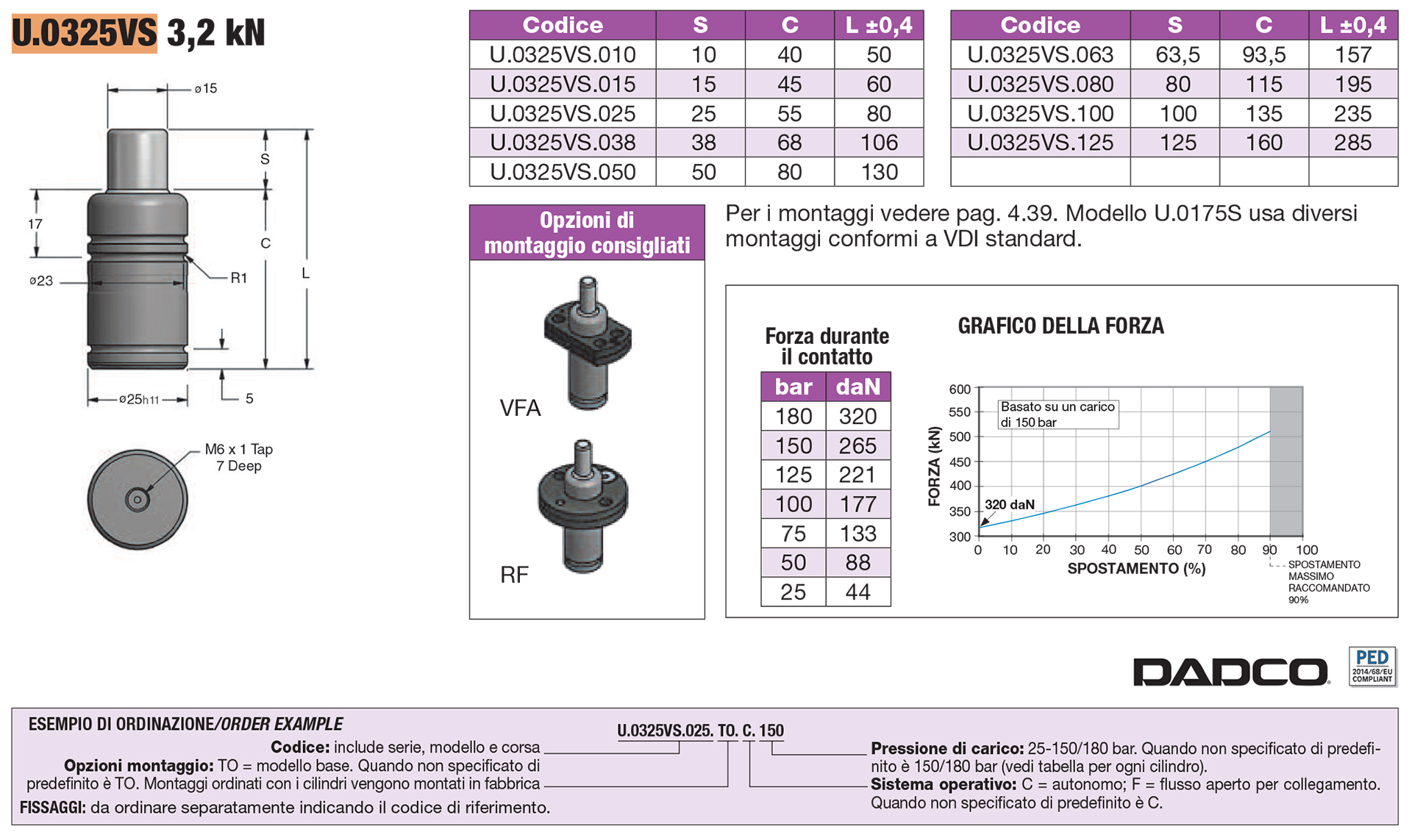 Nitrogen gas springs - EU