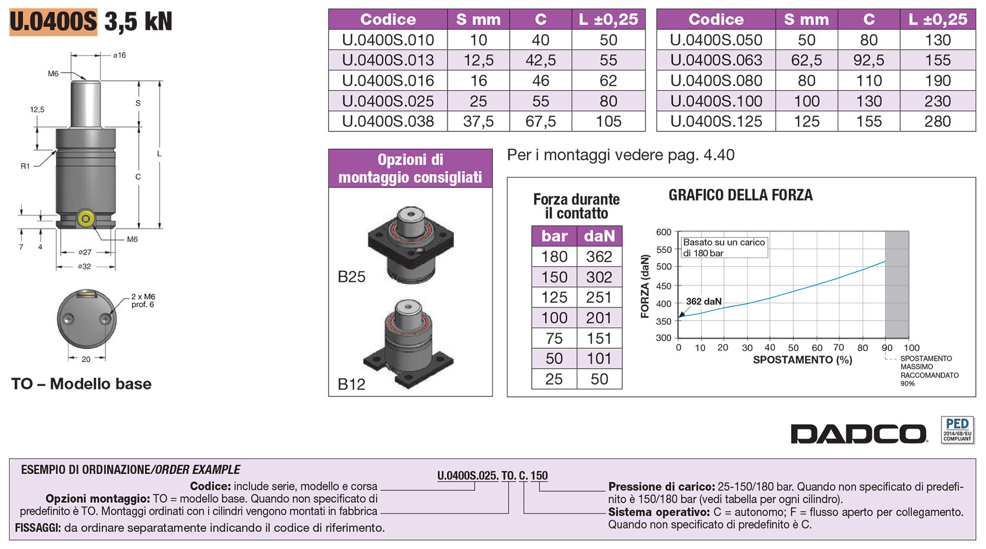 Nitrogen gas springs - EU