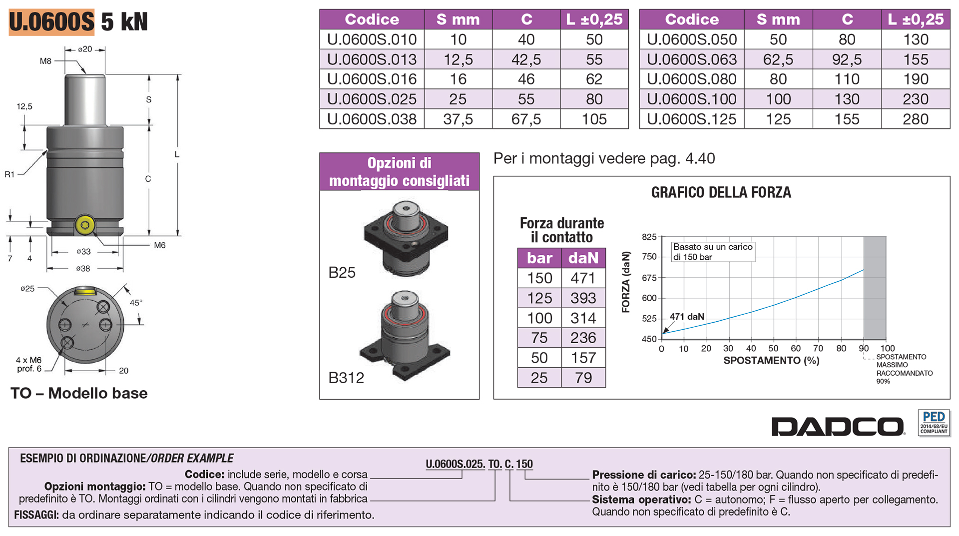 Nitrogen gas springs - EU