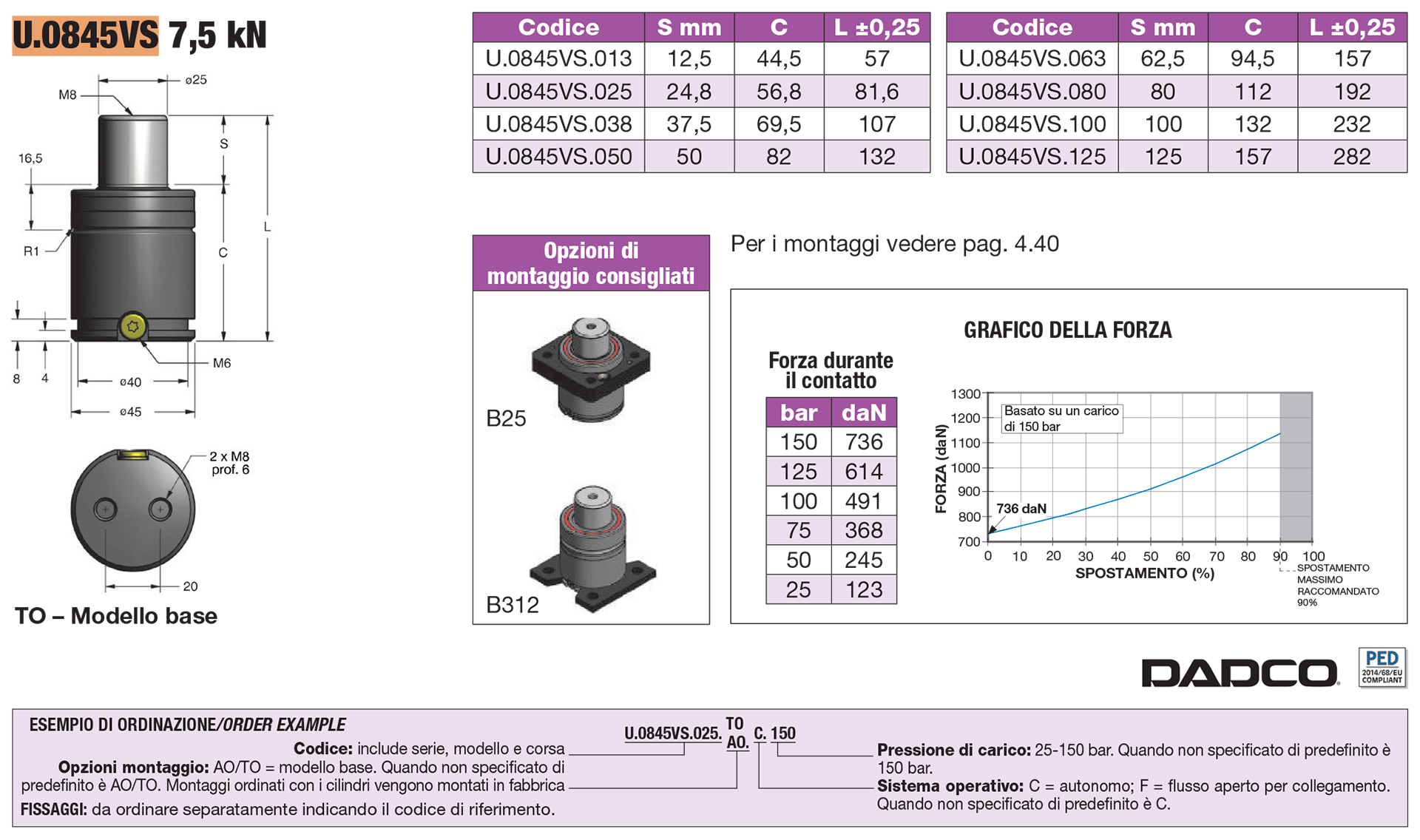 Nitrogen gas springs - EU