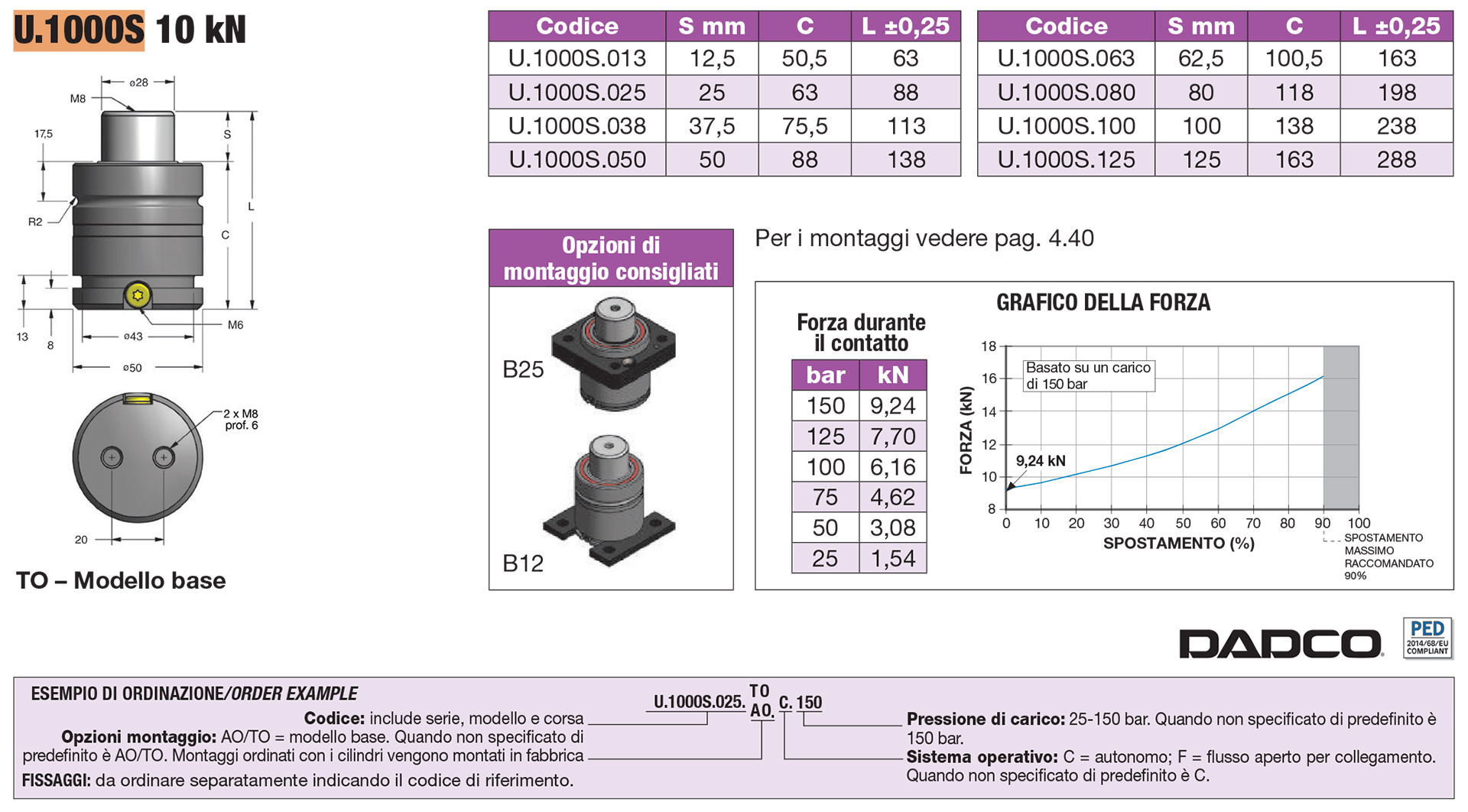 Nitrogen gas springs - EU