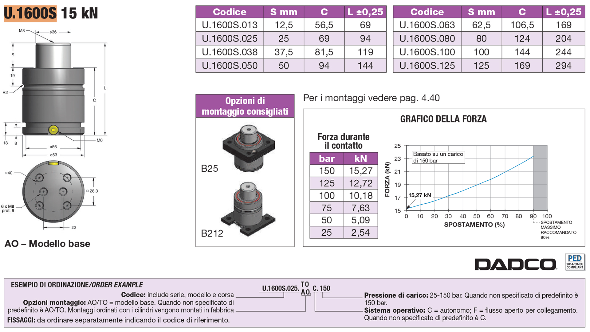 Nitrogen gas springs - EU