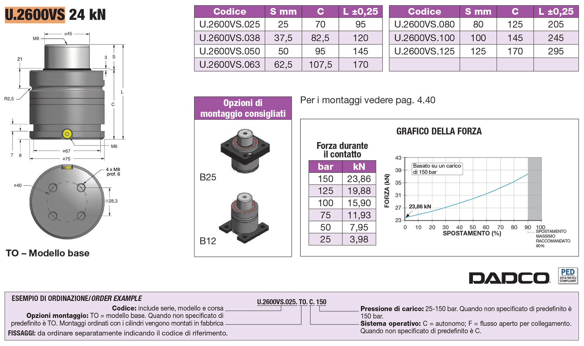 Nitrogen gas springs - EU