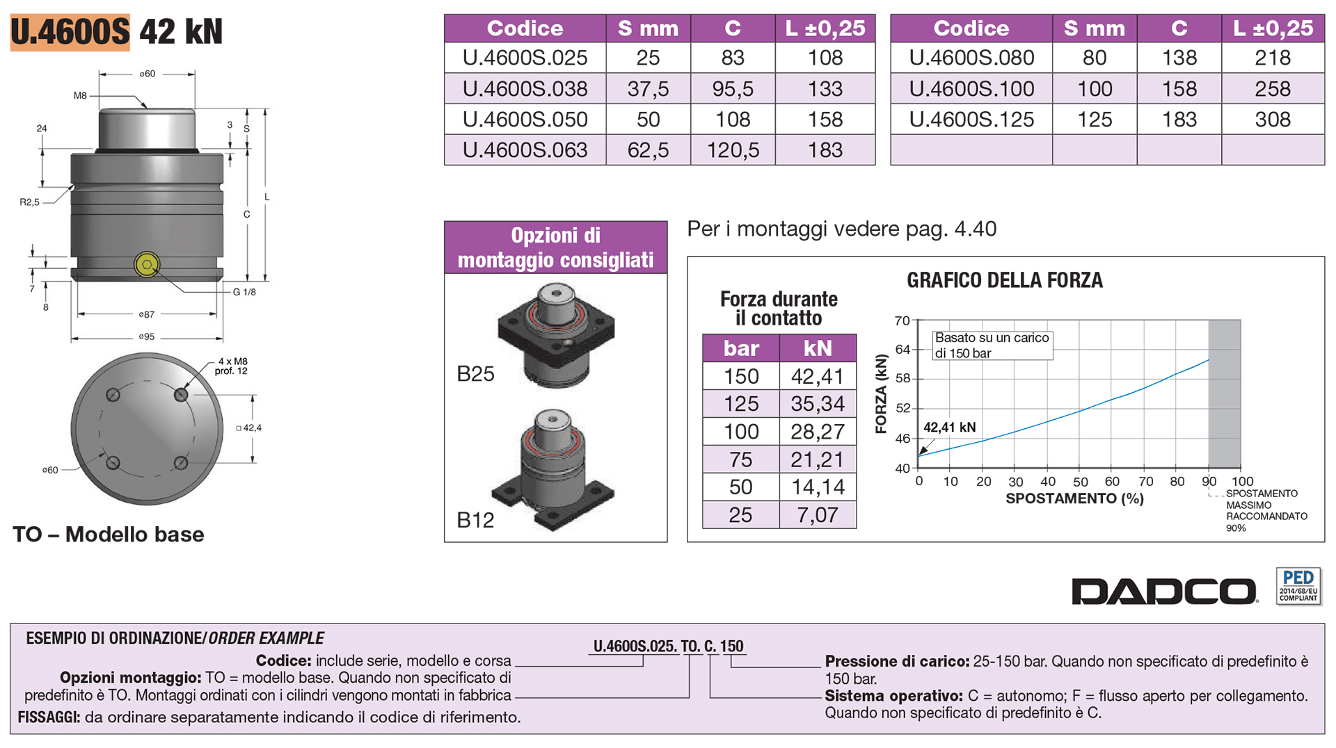 Nitrogen gas springs - EU