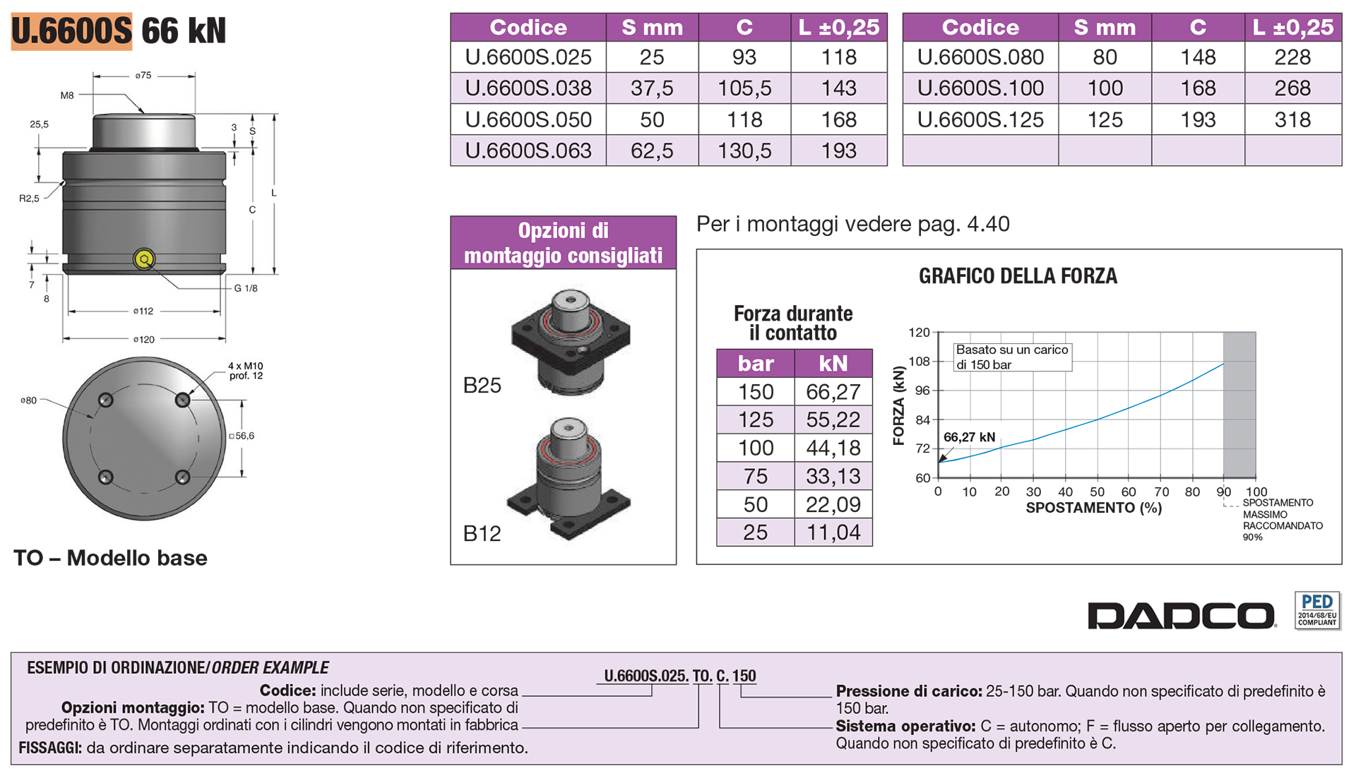 Nitrogen gas springs - EU