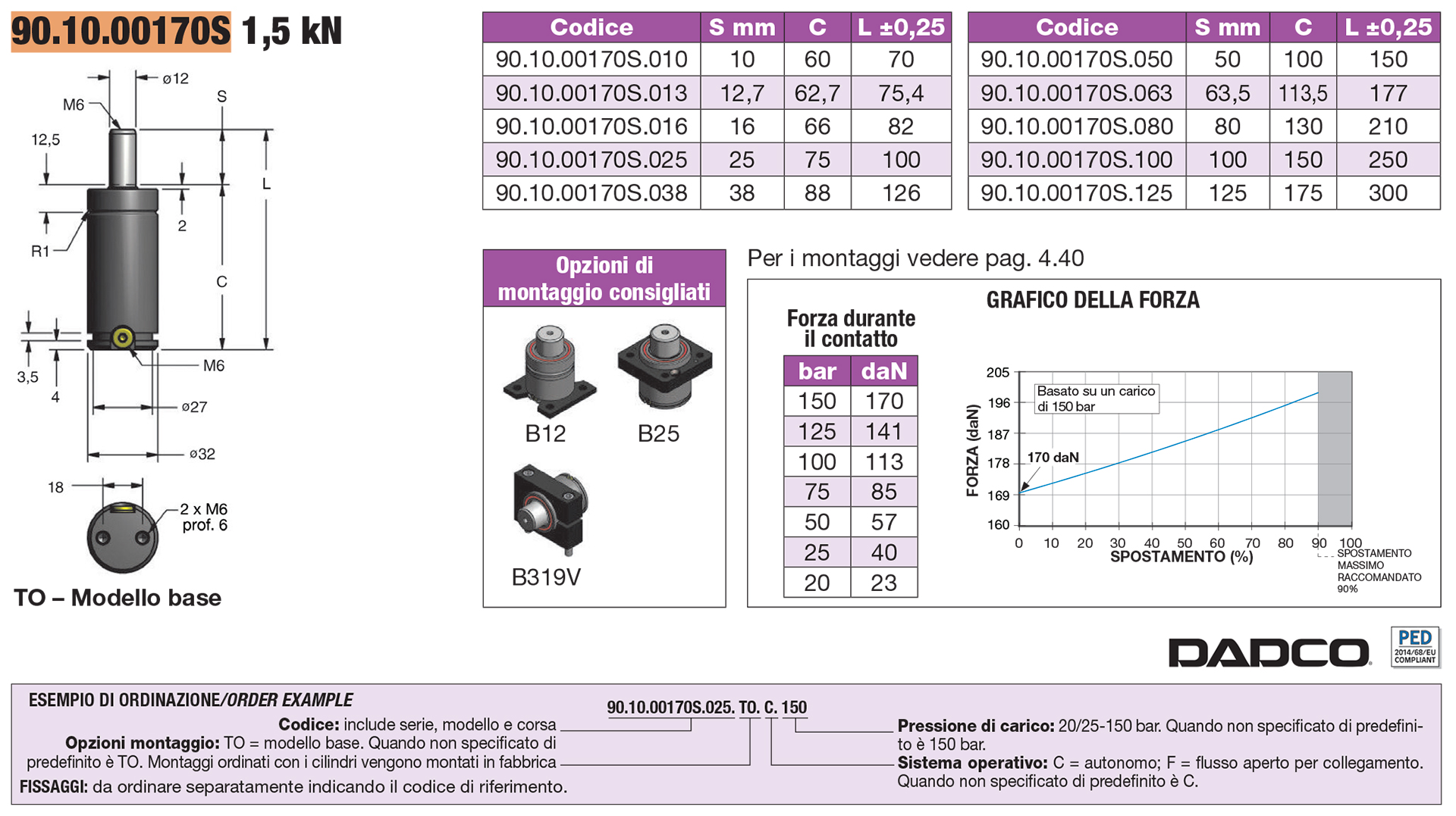 Nitrogen gas springs - EU