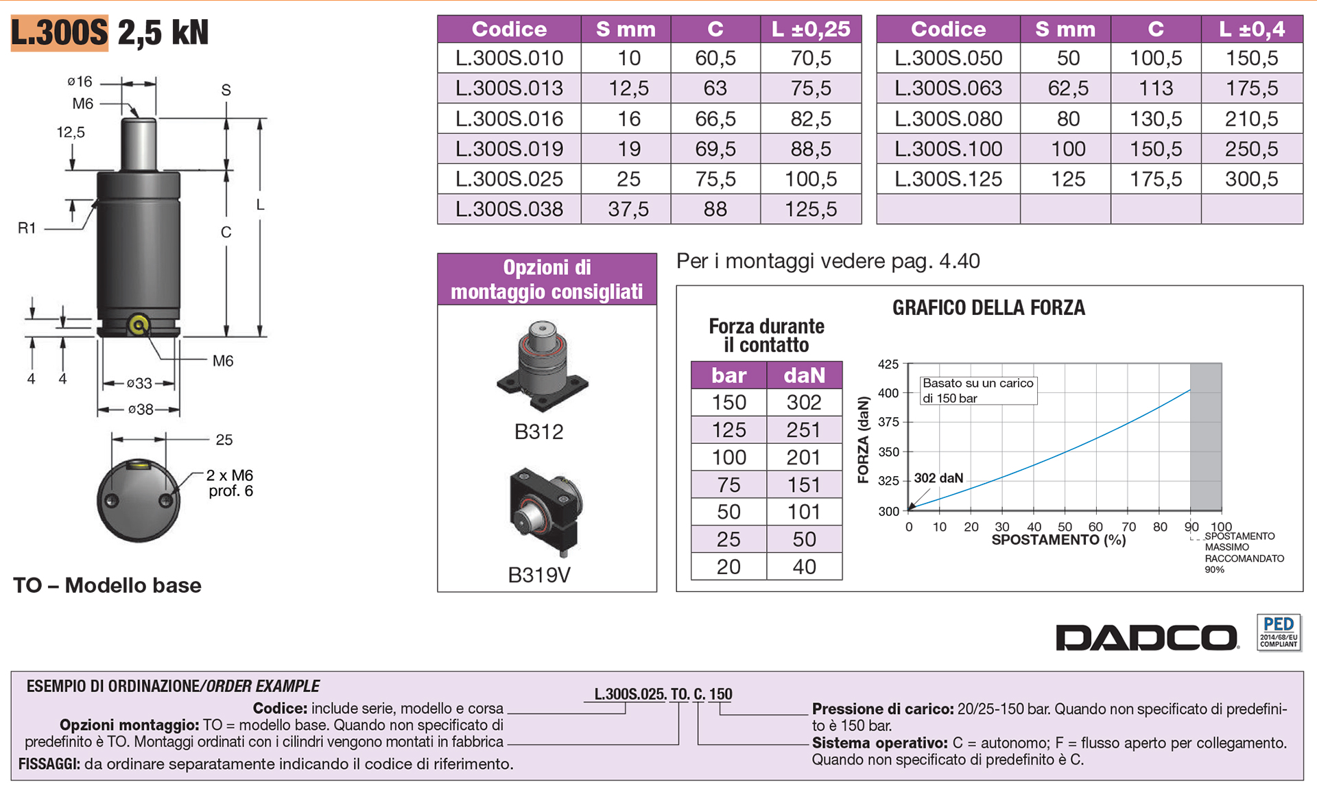 Nitrogen gas springs - EU