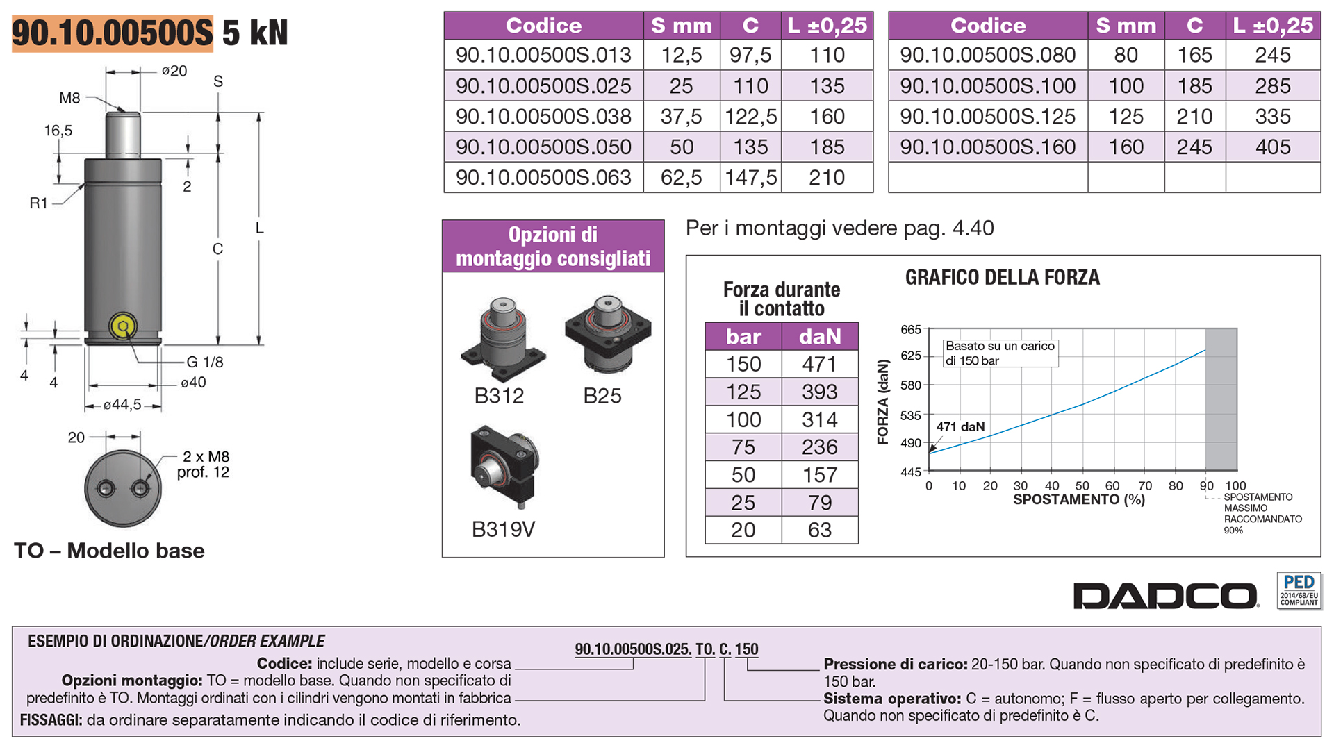 Nitrogen gas springs - EU