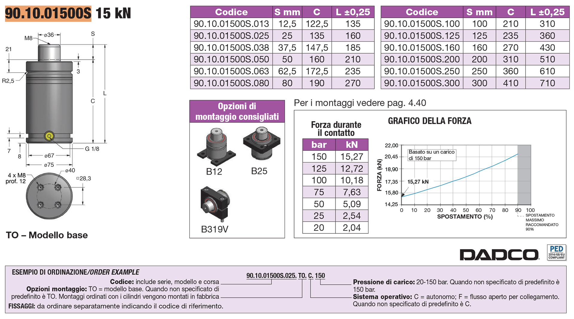 Nitrogen gas springs - EU