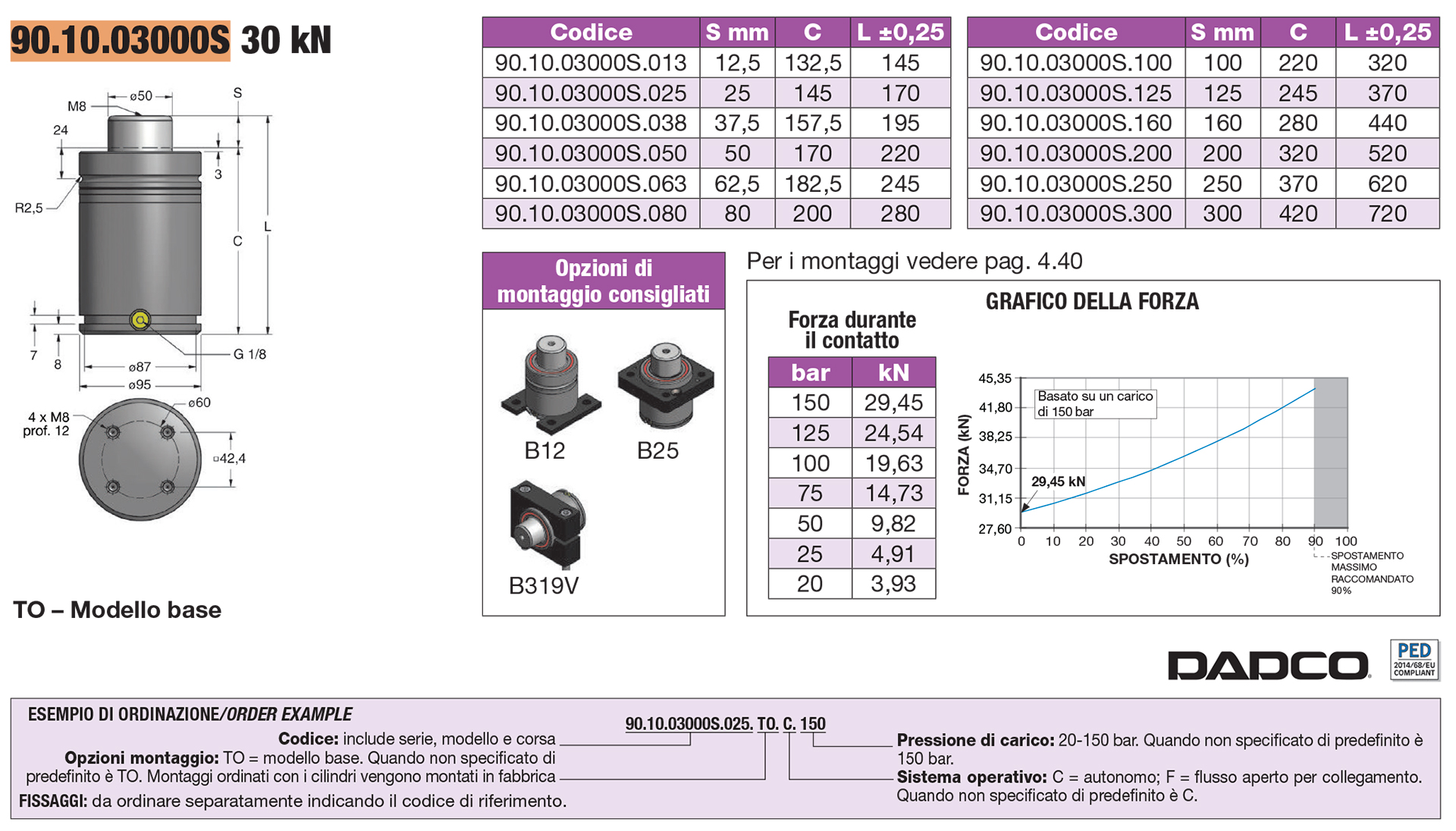 Nitrogen gas springs - EU