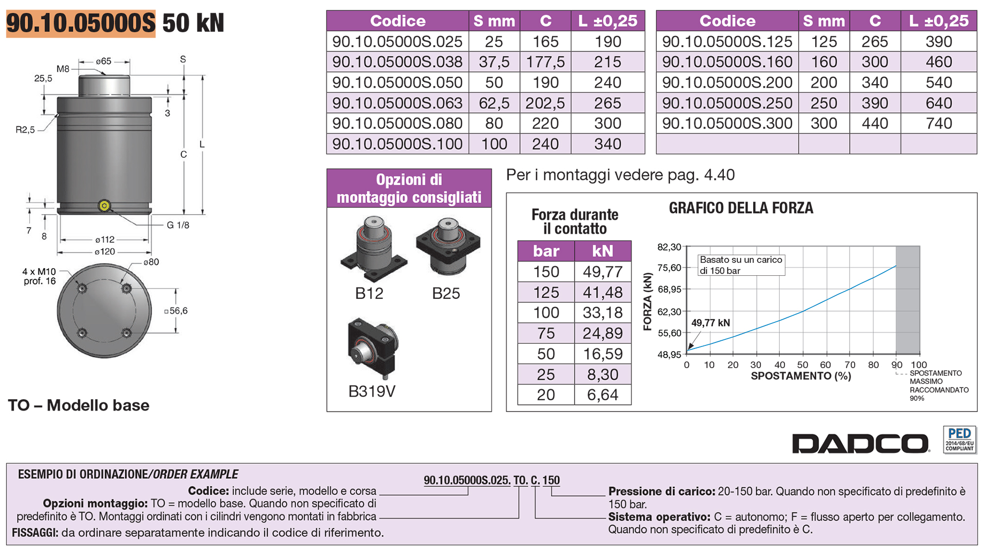 Micro Nitrogen Gas Springs - Micro series