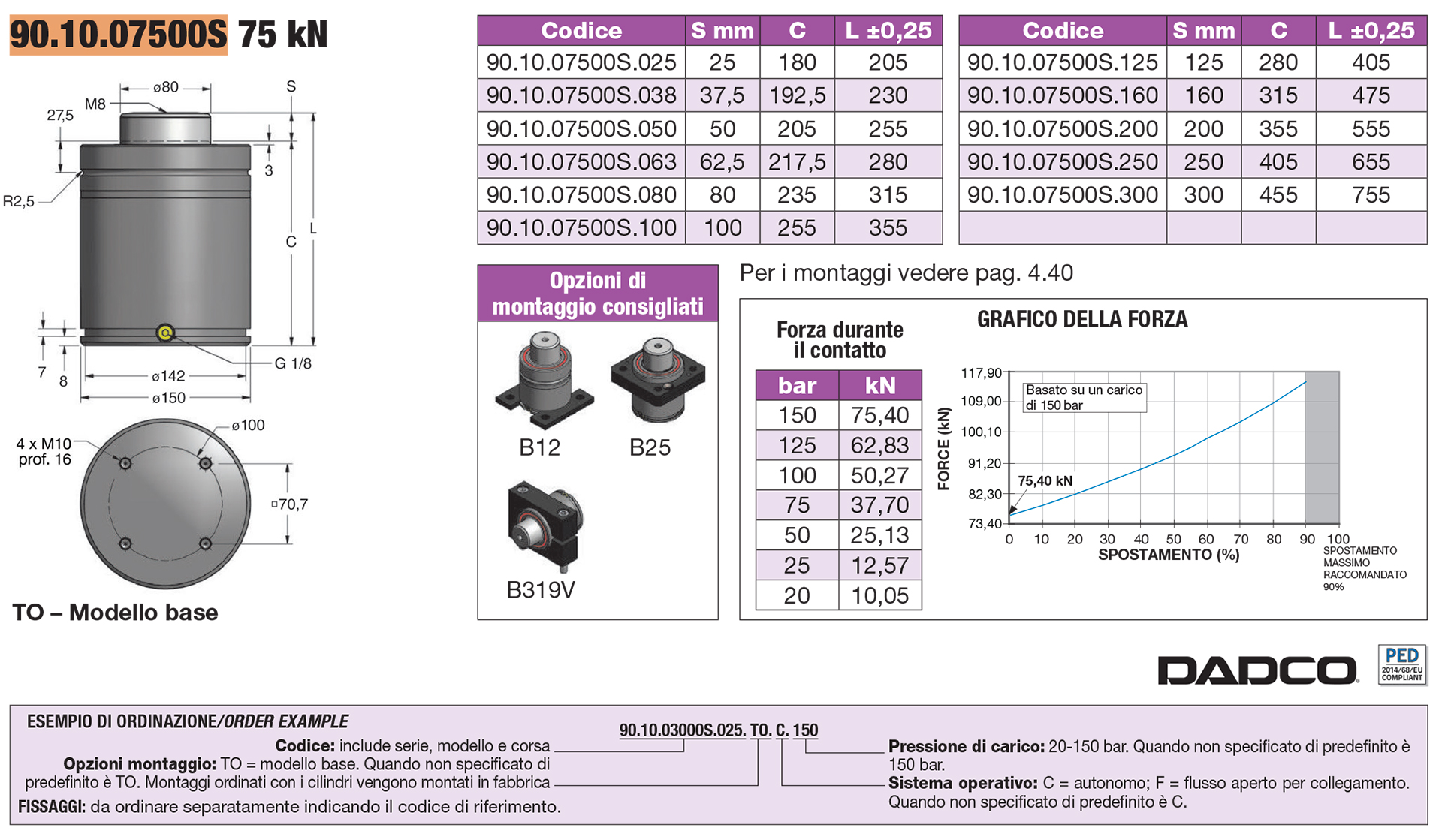 Nitrogen gas springs - EU