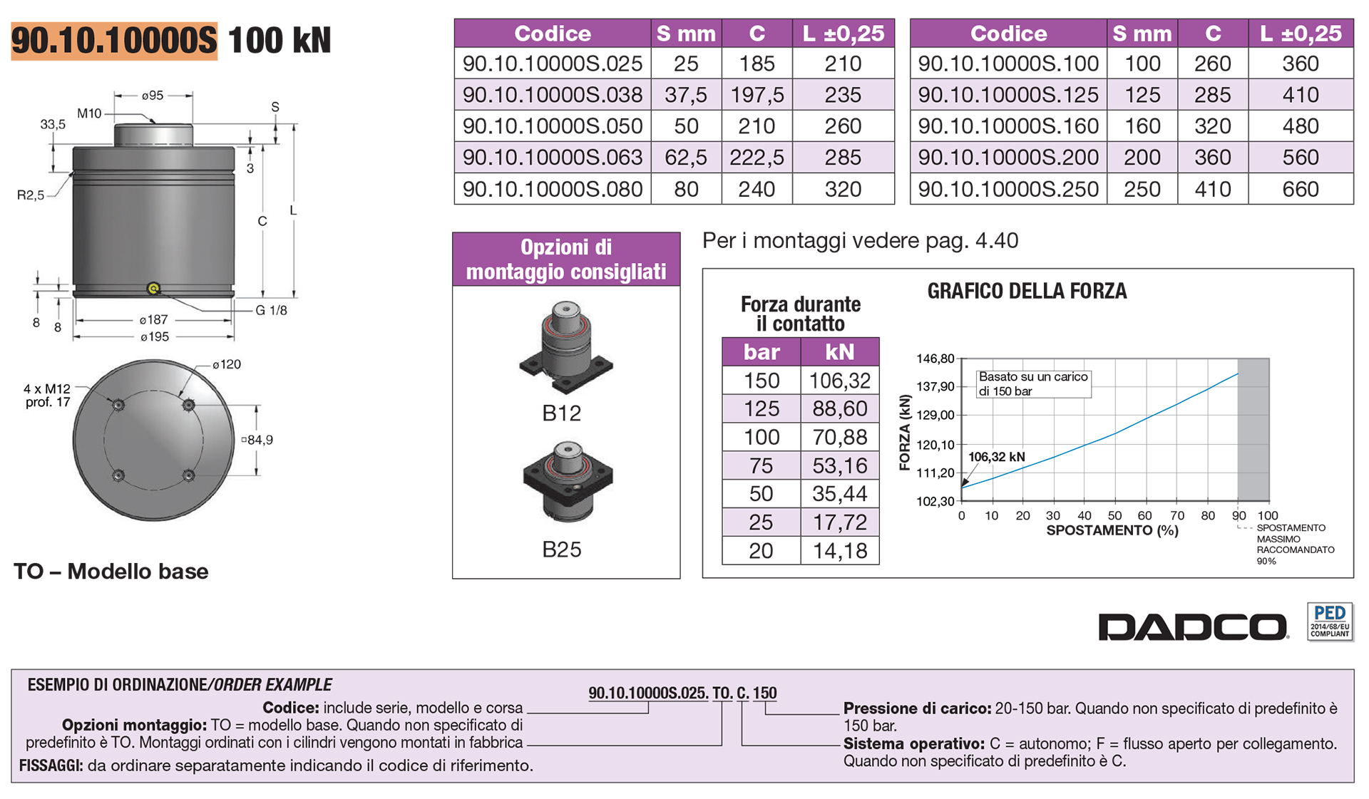 Nitrogen gas springs - EU