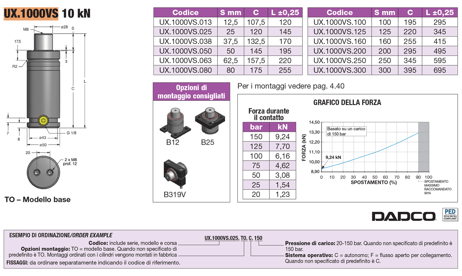 Nitrogen gas springs - EU