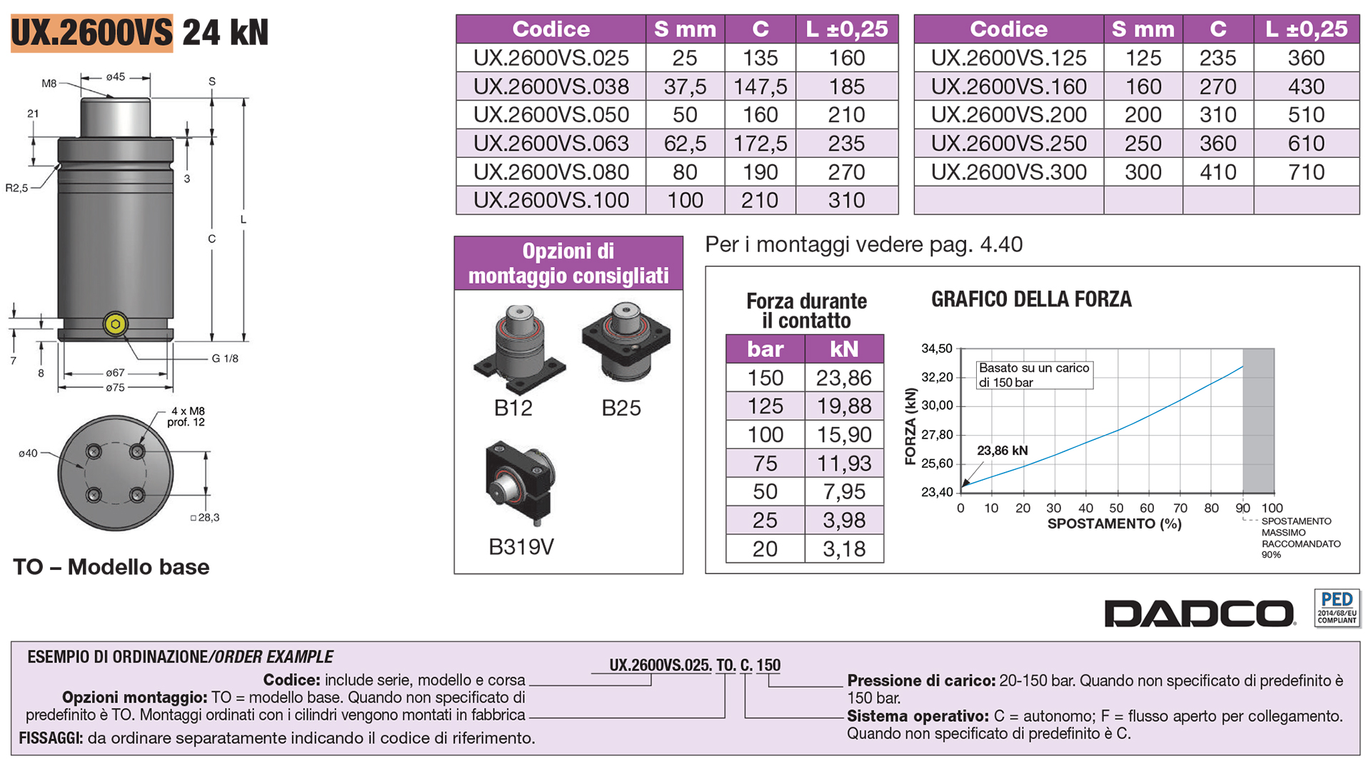 Nitrogen gas springs - EU