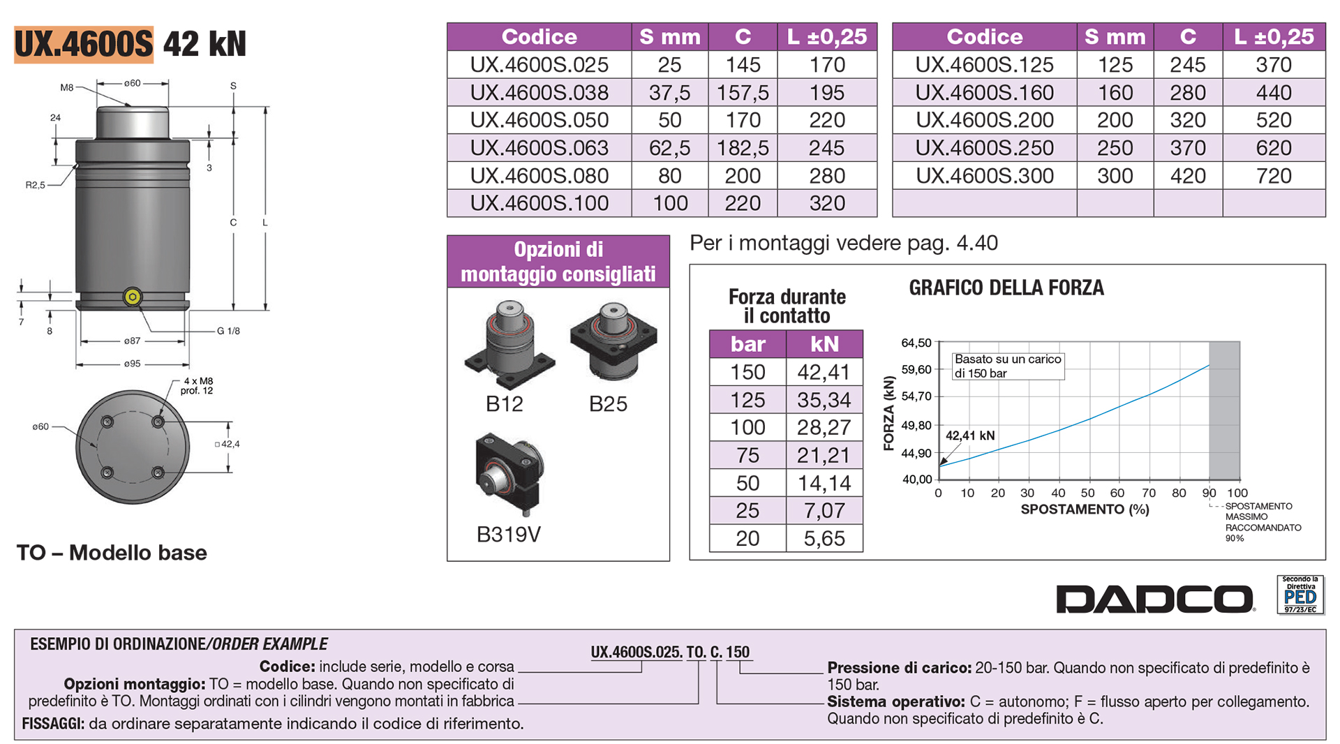 Nitrogen gas springs - EU