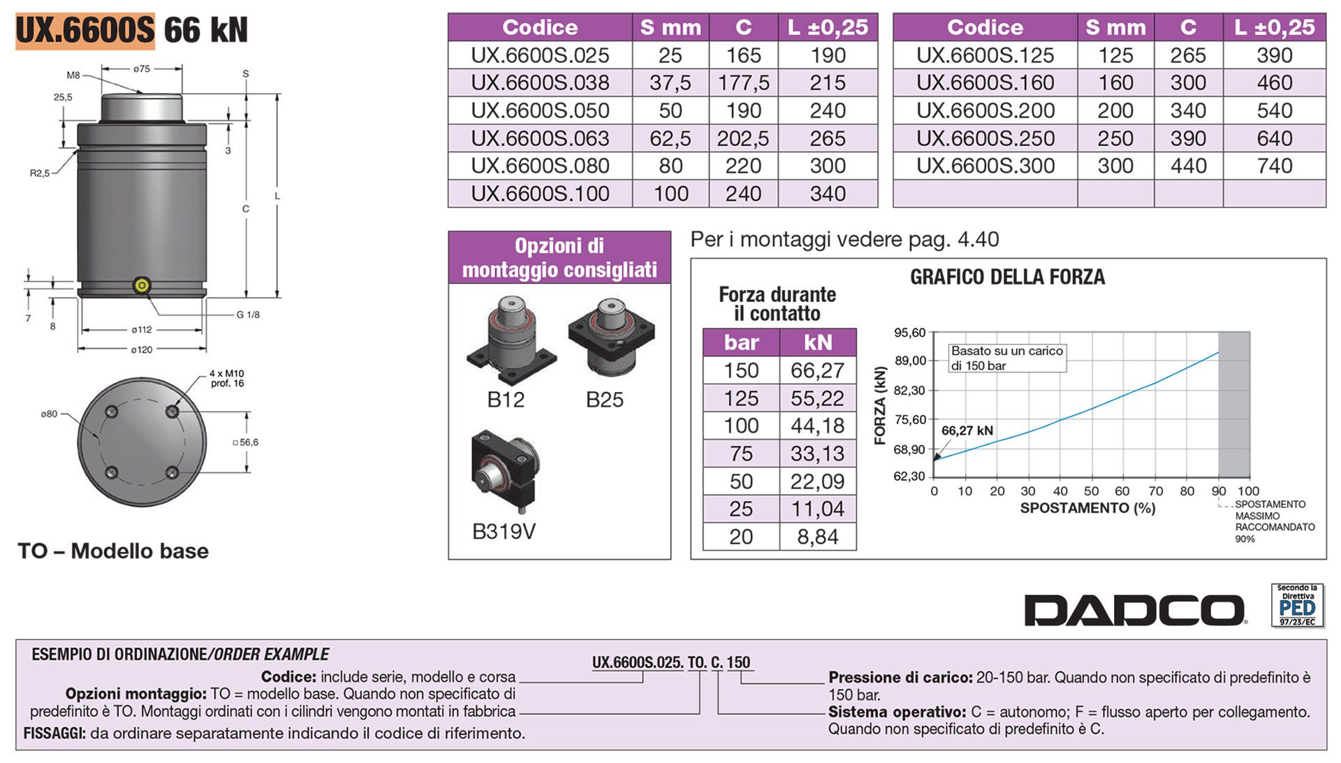 Nitrogen gas springs - EU