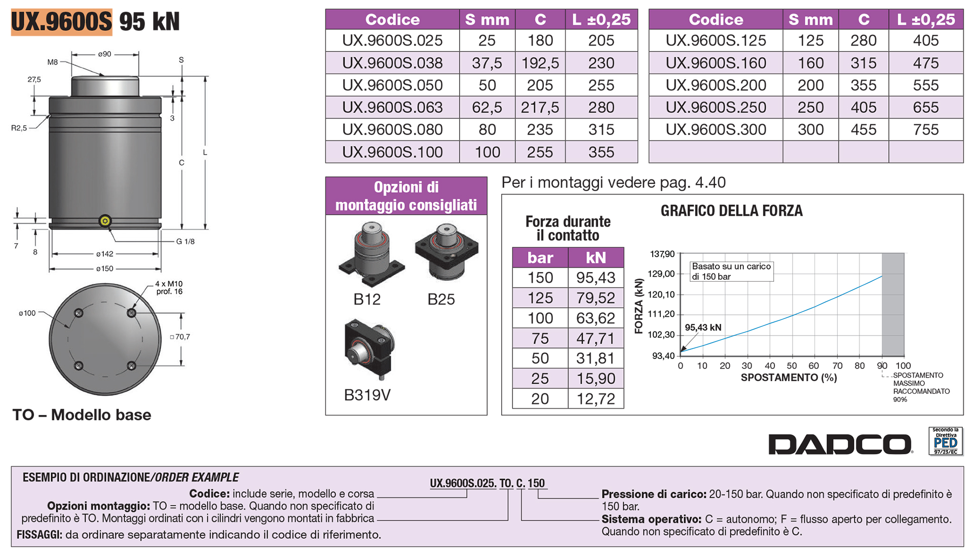 Nitrogen gas springs - EU