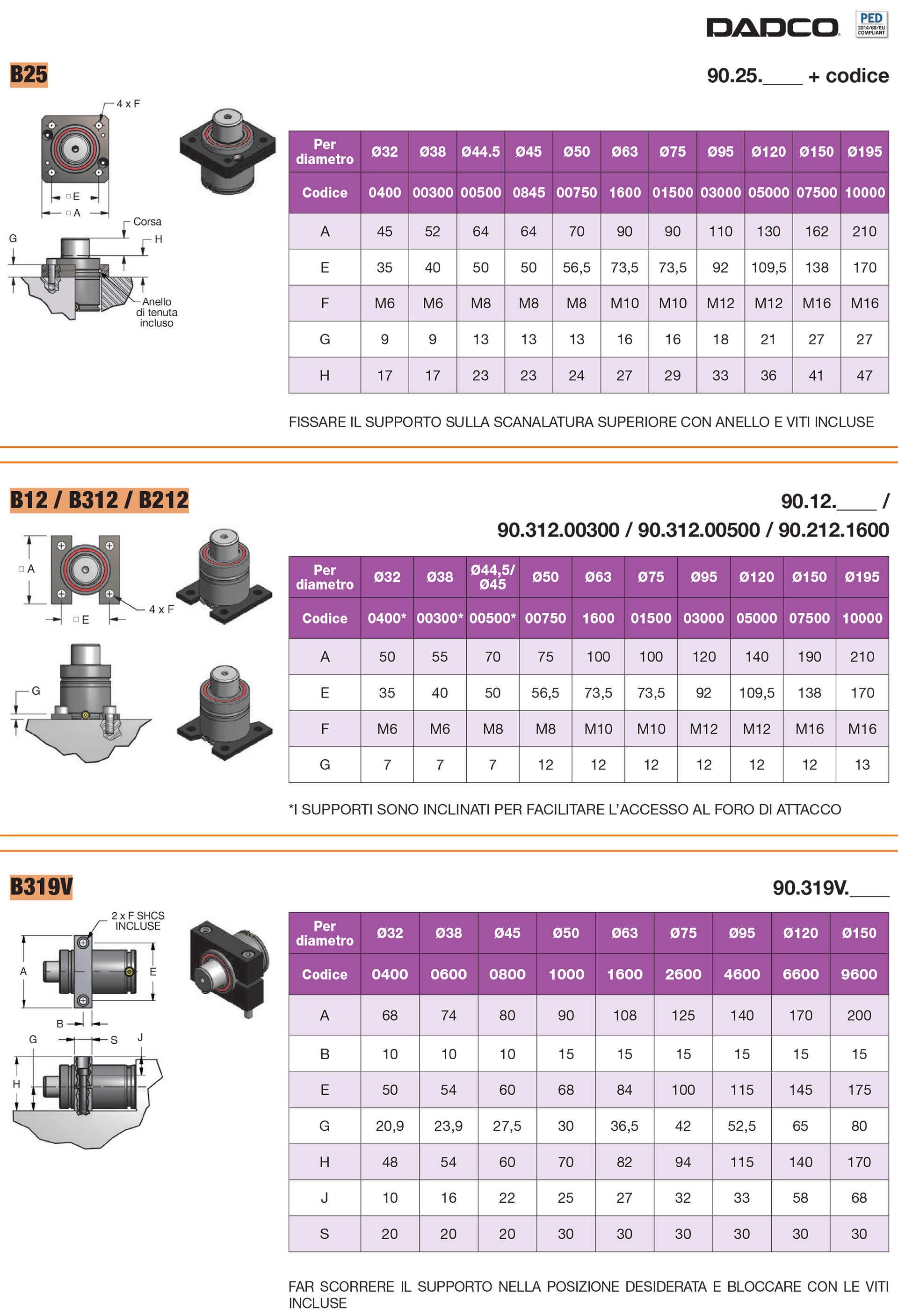 Assembly options