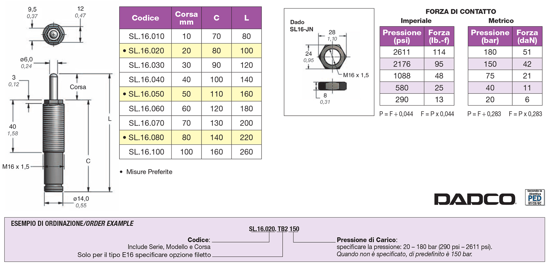 Micro Nitrogen Gas Springs - Micro series