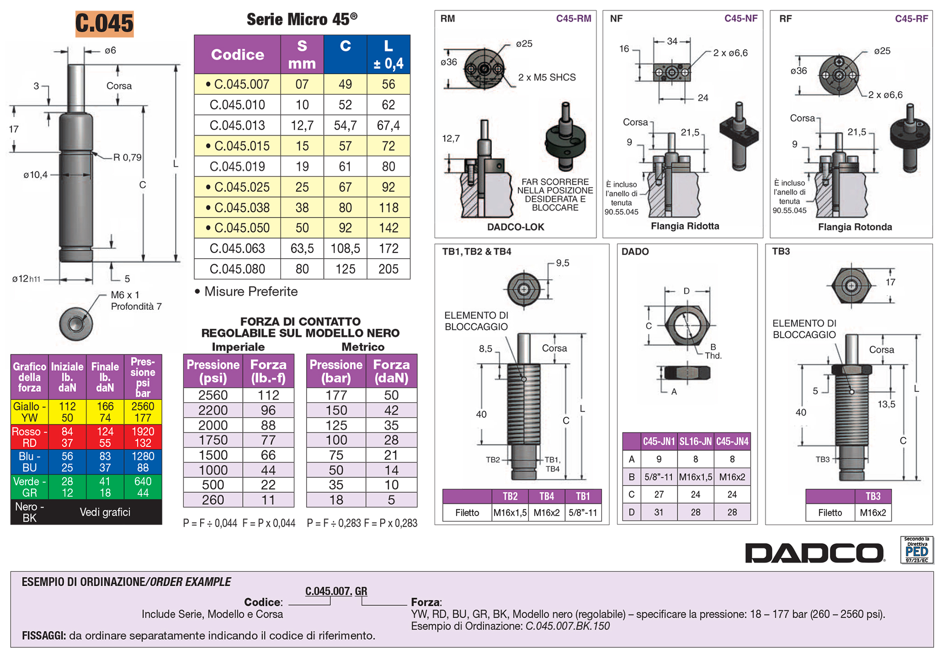 Micro Nitrogen Gas Springs - Micro series