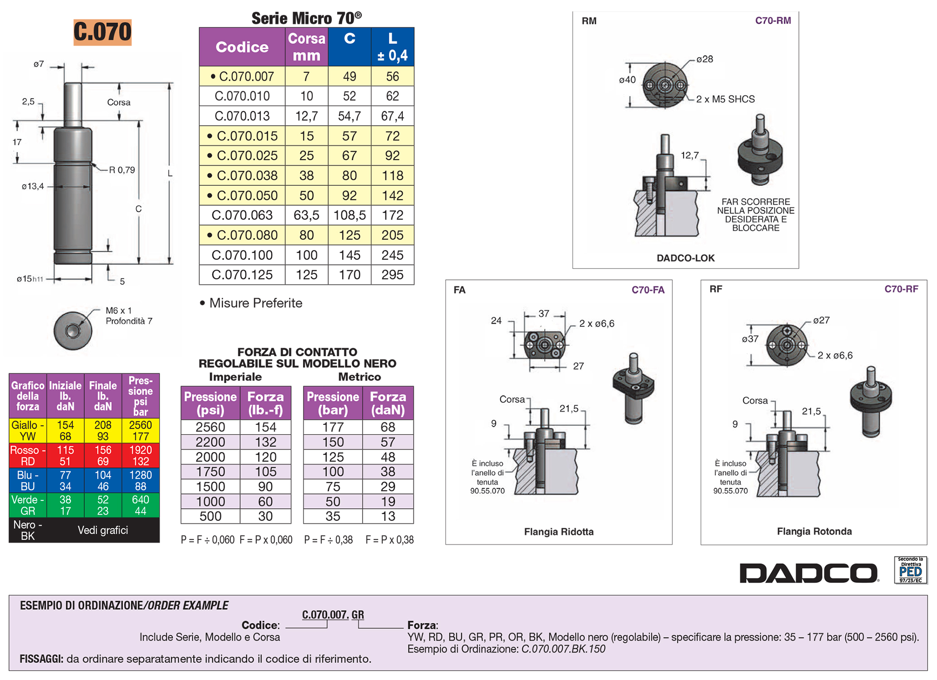 Micro Nitrogen Gas Springs - Micro series